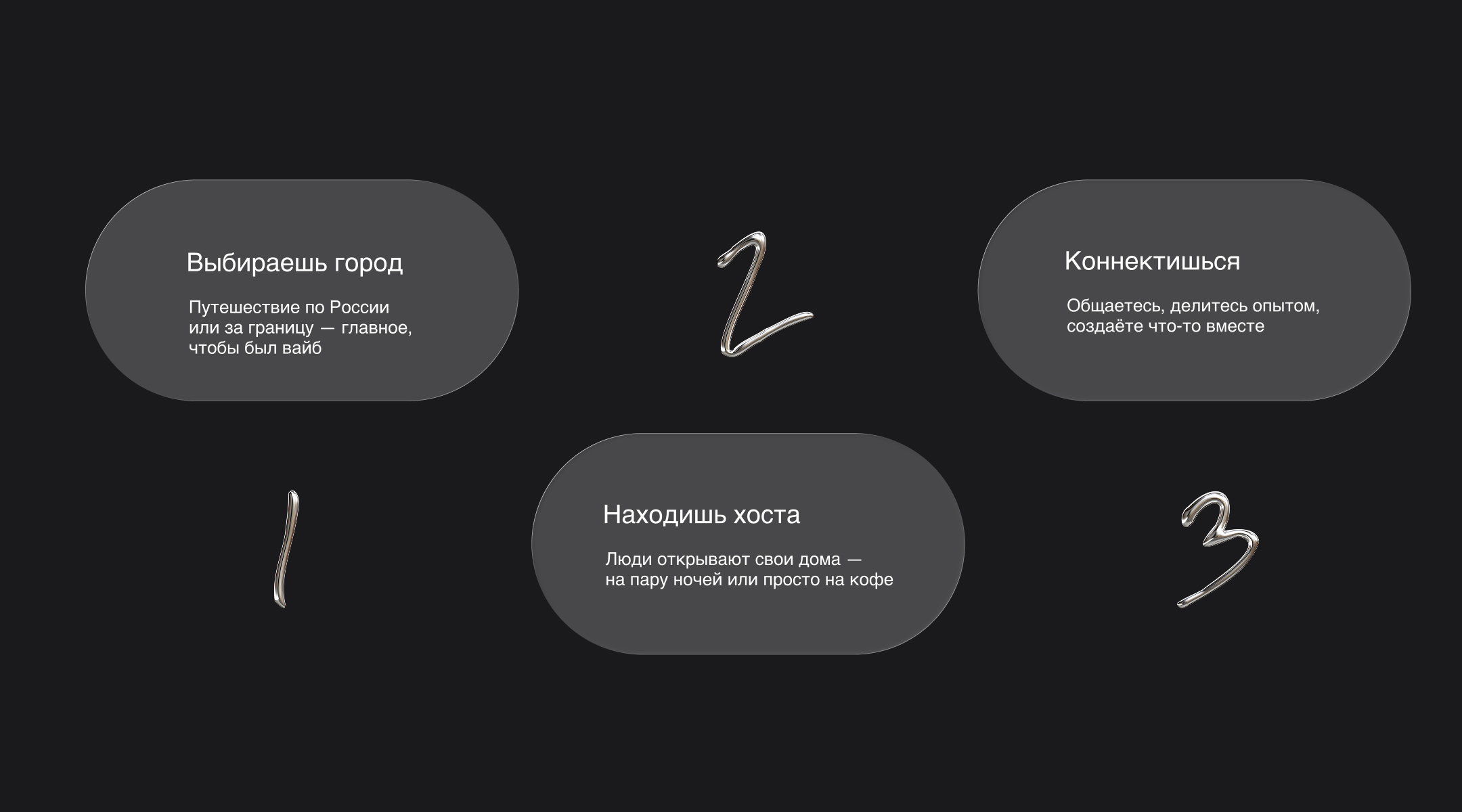 StayUp приложение для тревел-нетворкинга — Изображение №6 — Интерфейсы на Dprofile