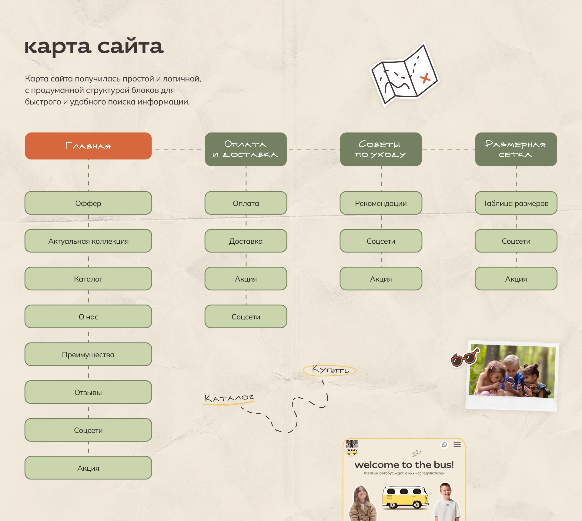 Интернет-магазин детской одежды | Online store design — Изображение №7 — Интерфейсы, Графика на Dprofile