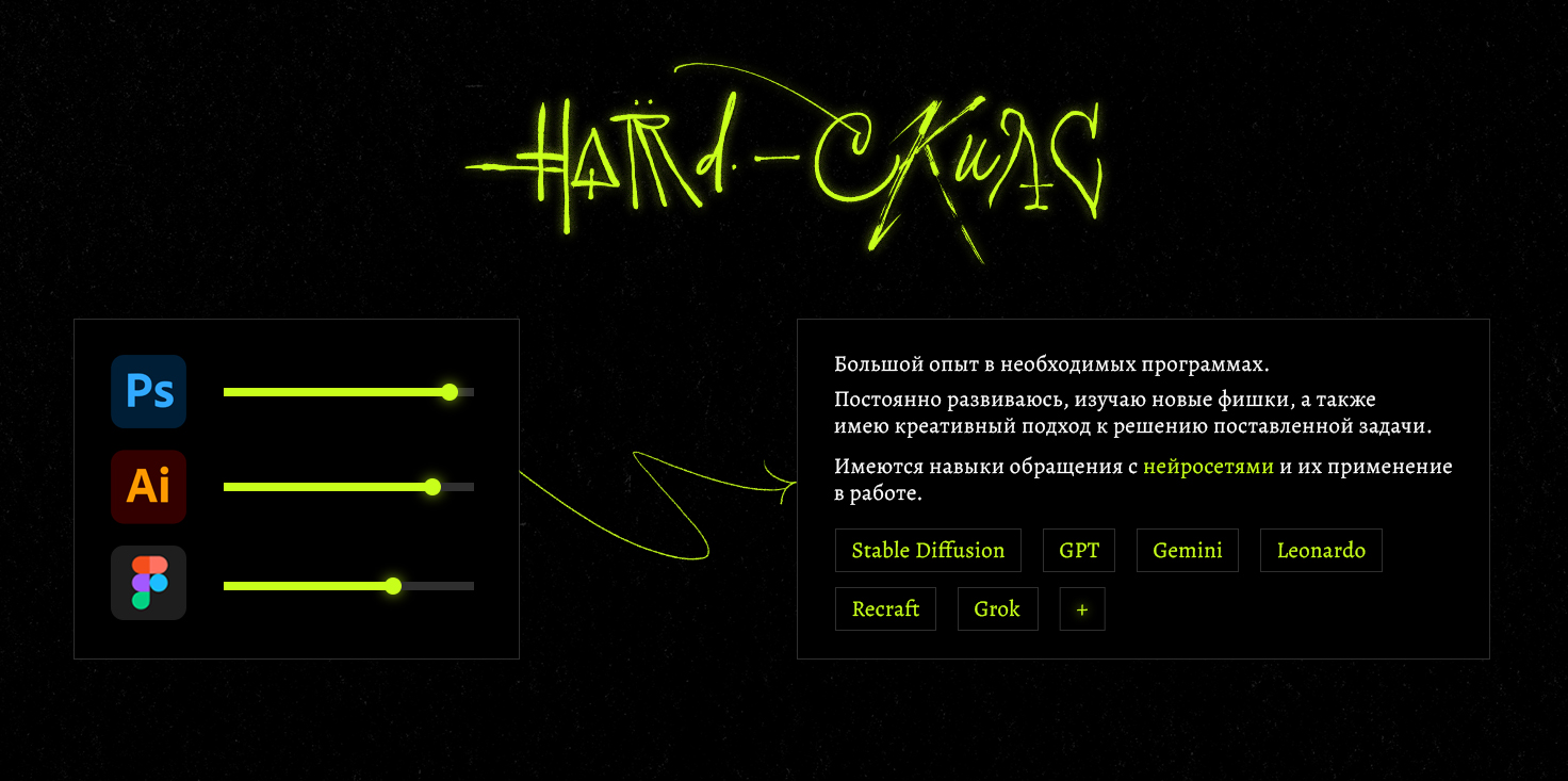 Портфолио для работодателя — Изображение №2 — Брендинг, Графика на Dprofile