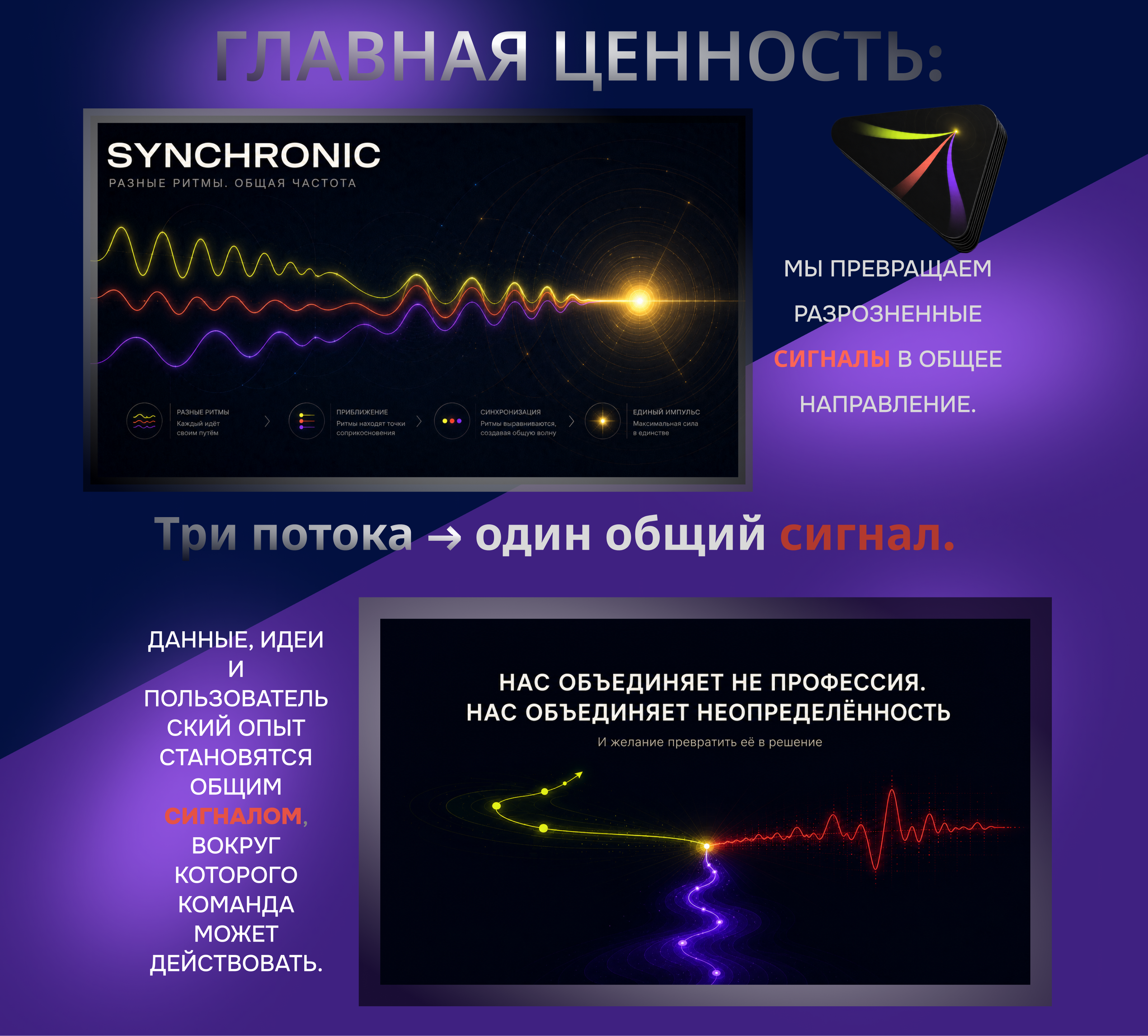 SYNCHRONIC - метафора трёх сигналов — Изображение №5 — Интерфейсы, Нейро на Dprofile