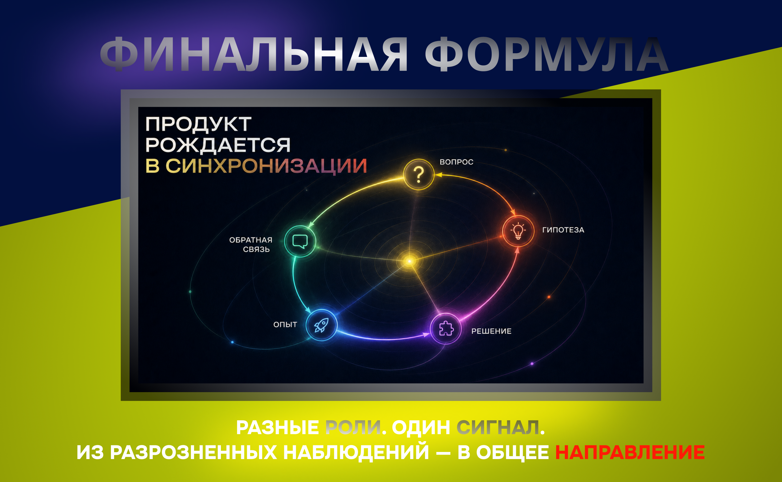 SYNCHRONIC - метафора трёх сигналов — Изображение №20 — Интерфейсы, Нейро на Dprofile