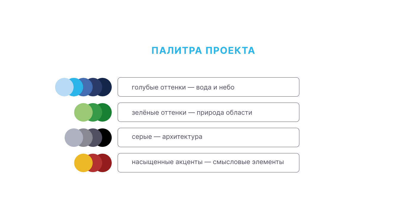 Иллюстрированный дизайн этикетки для кофейного стакана — Изображение №11 — Брендинг, Иллюстрация на Dprofile
