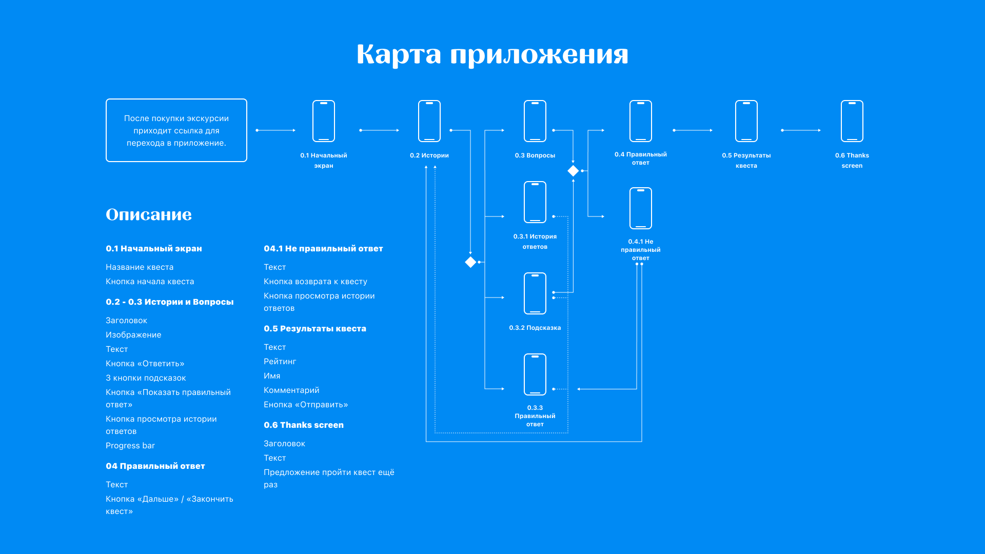 Mobile app Swiss Quest — Изображение №4 — Интерфейсы на Dprofile
