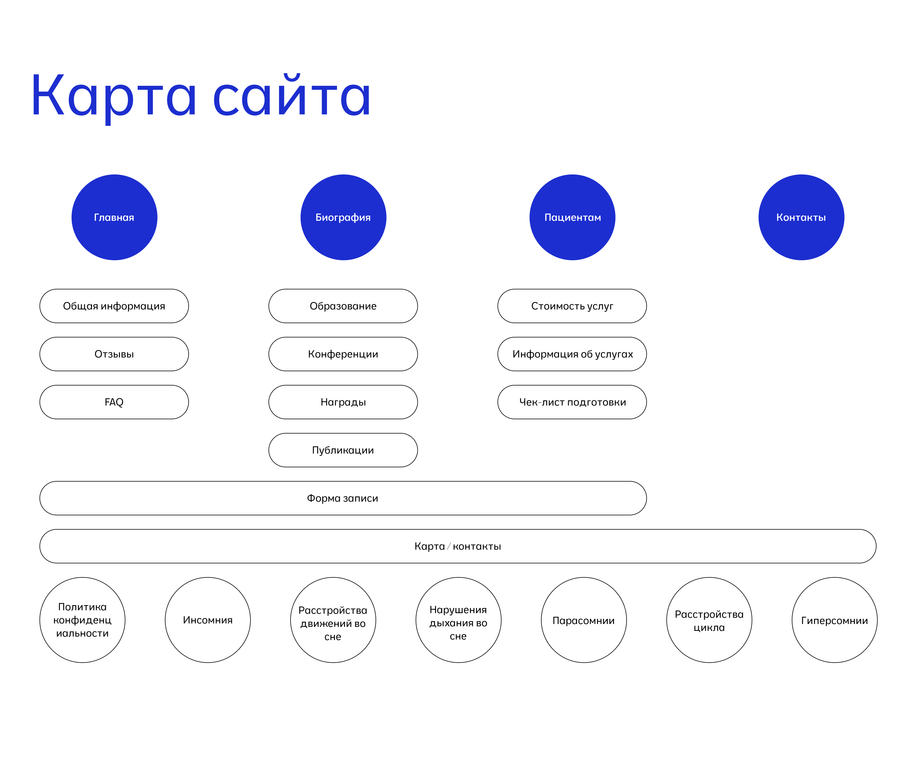 Личный сайт врача невролога-сомнолога — Изображение №5 — Интерфейсы, Брендинг на Dprofile