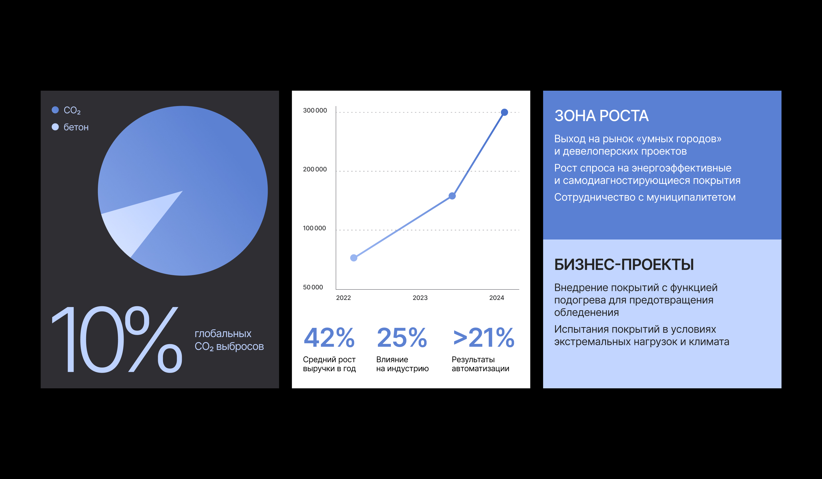 дизайн презентаций — Изображение №4 — Графика, Маркетинг на Dprofile