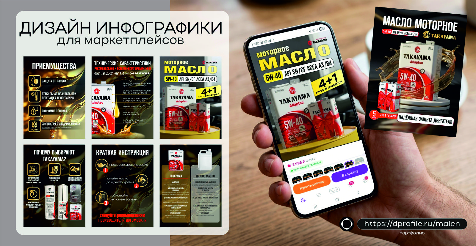 Дизайн инфографики для маркетплейсов — Изображение №5 — Интерфейсы, Брендинг на Dprofile