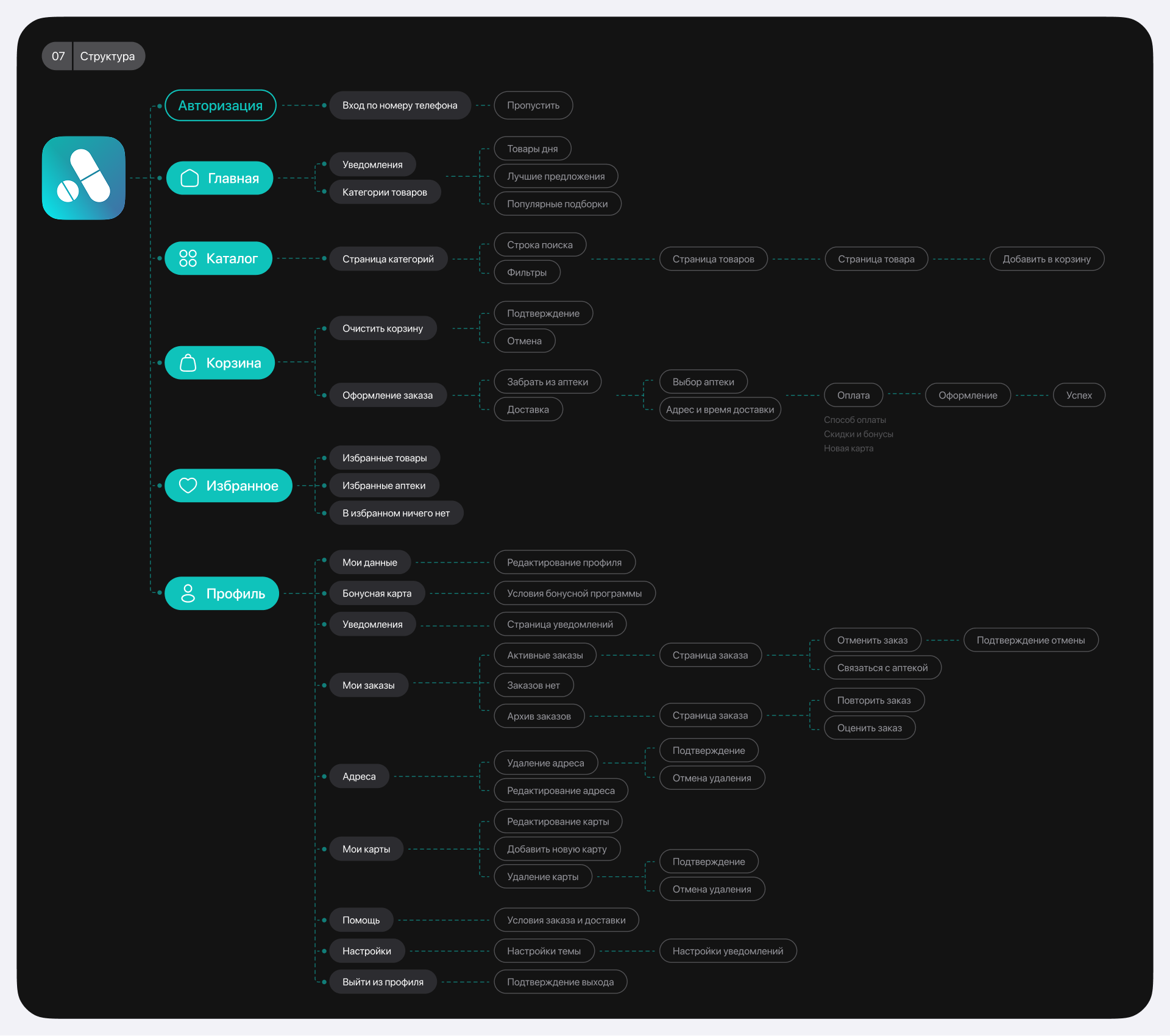 Аптека Альфа | MobileApp — Изображение №5 — Интерфейсы на Dprofile