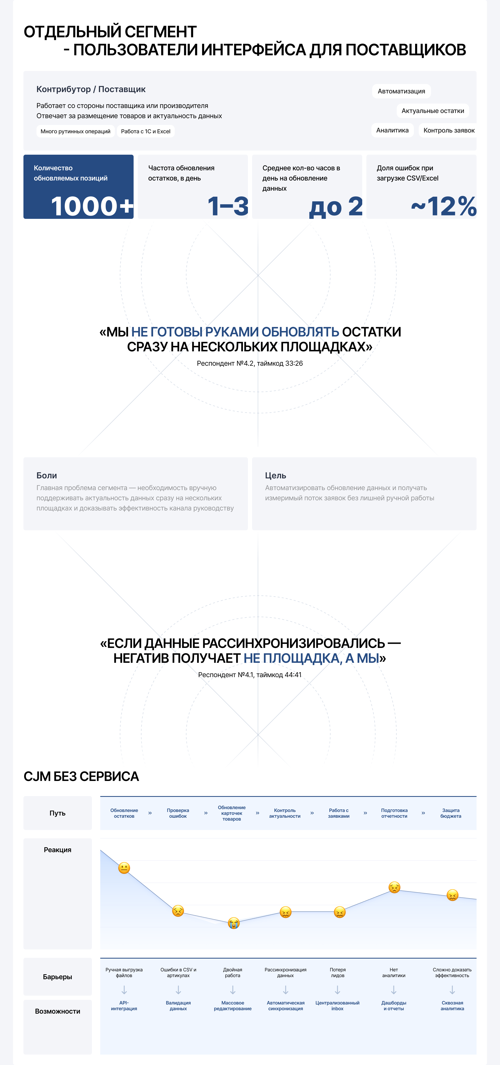 Агрегатор электротехники в B2B-сегменте — Изображение №10 — Интерфейсы на Dprofile
