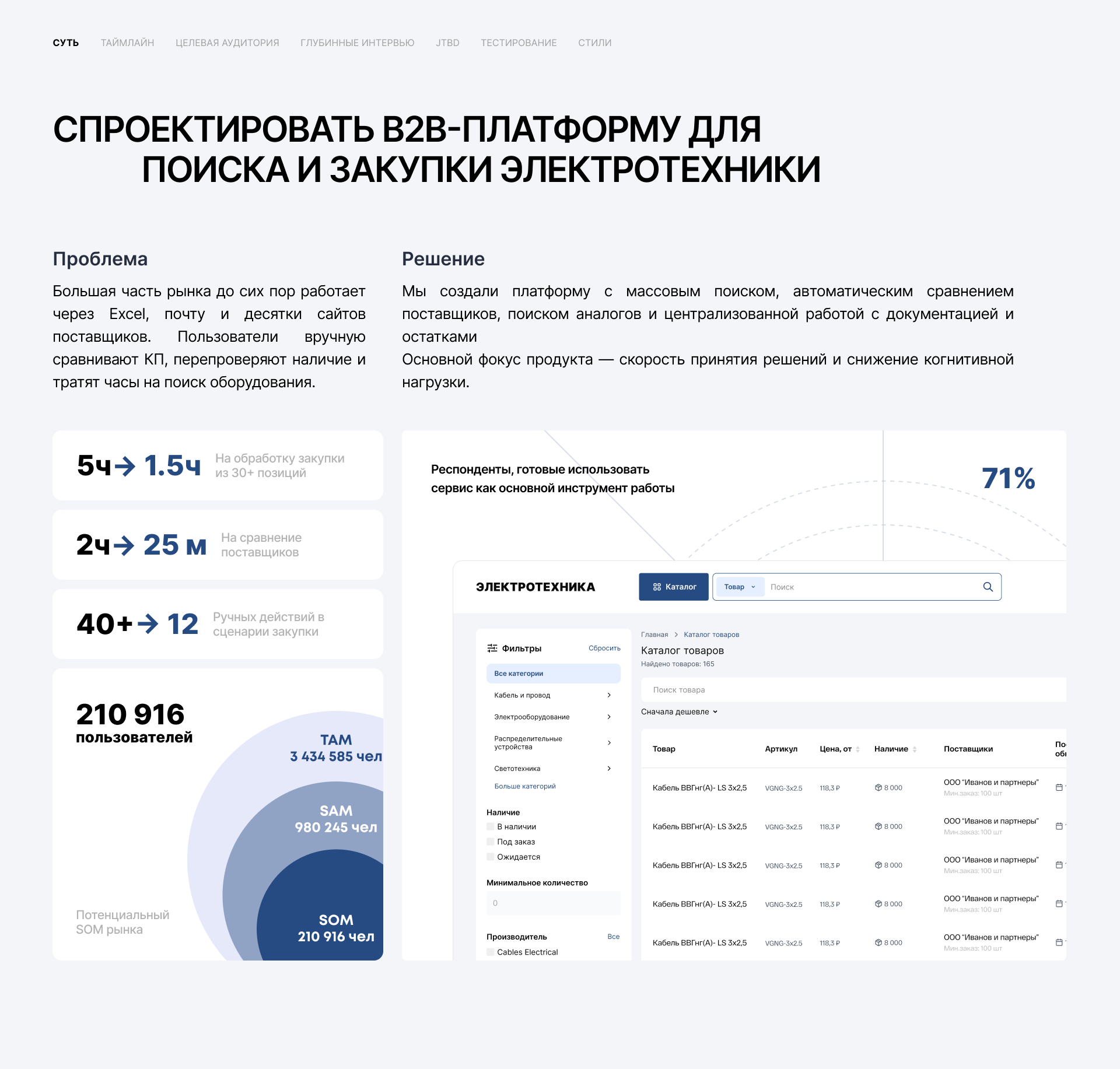 Агрегатор электротехники в B2B-сегменте — Изображение №2 — Интерфейсы на Dprofile