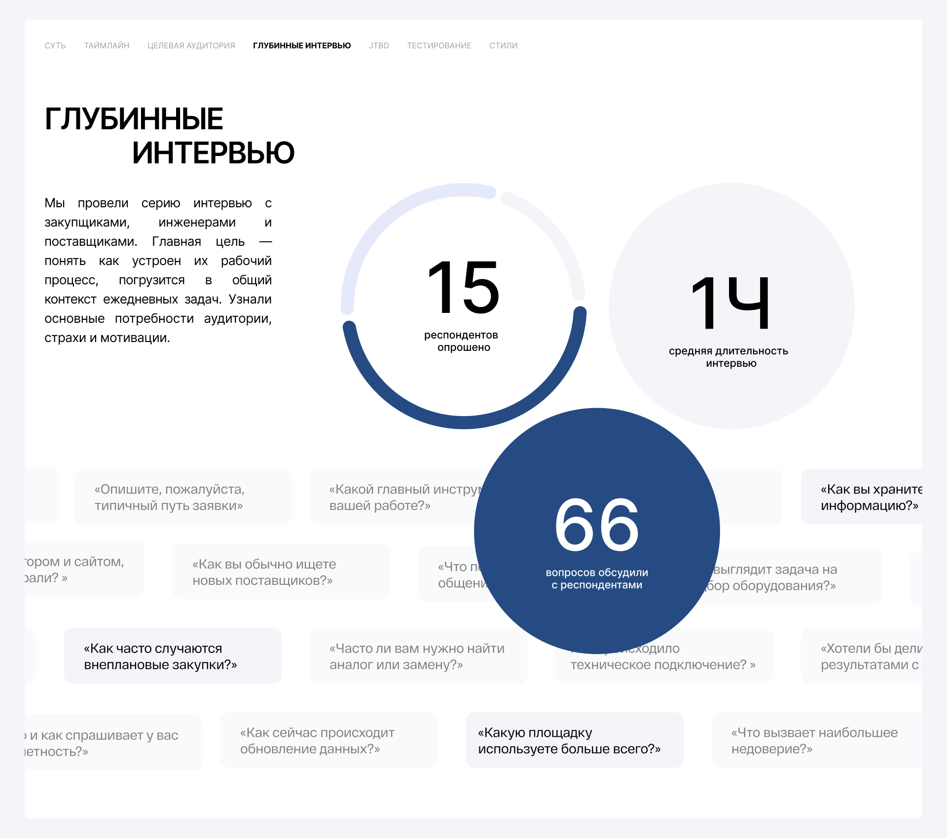 Агрегатор электротехники в B2B-сегменте — Изображение №12 — Интерфейсы на Dprofile