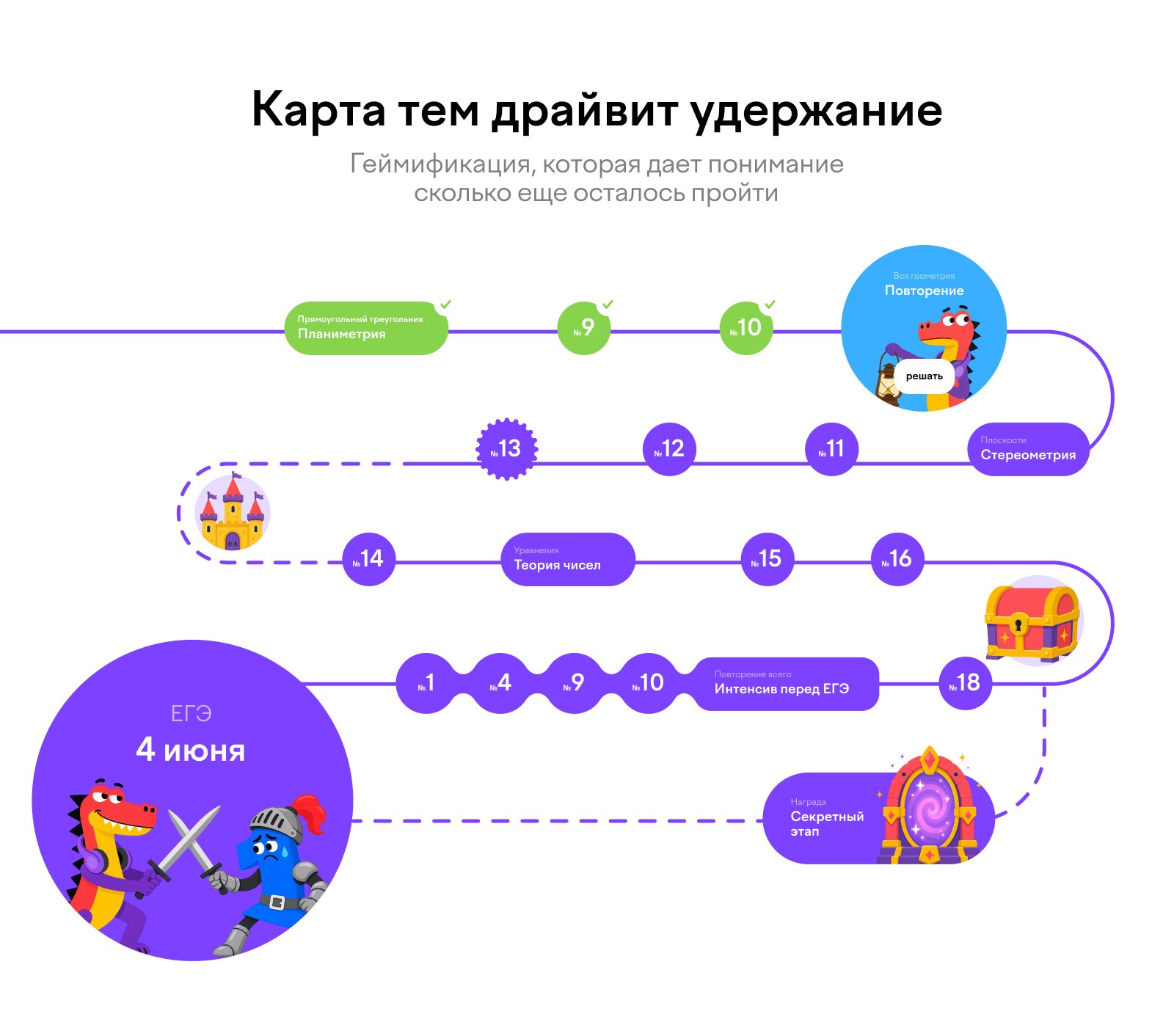 Учи.ру - концепция раздела ЕГЭ и ОГЭ — Изображение №13 — Интерфейсы на Dprofile
