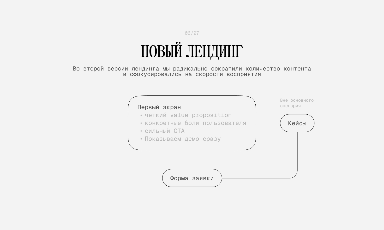 Isessions - редизайн лендинга для B2B SaaS продукта — Изображение №8 — Интерфейсы на Dprofile
