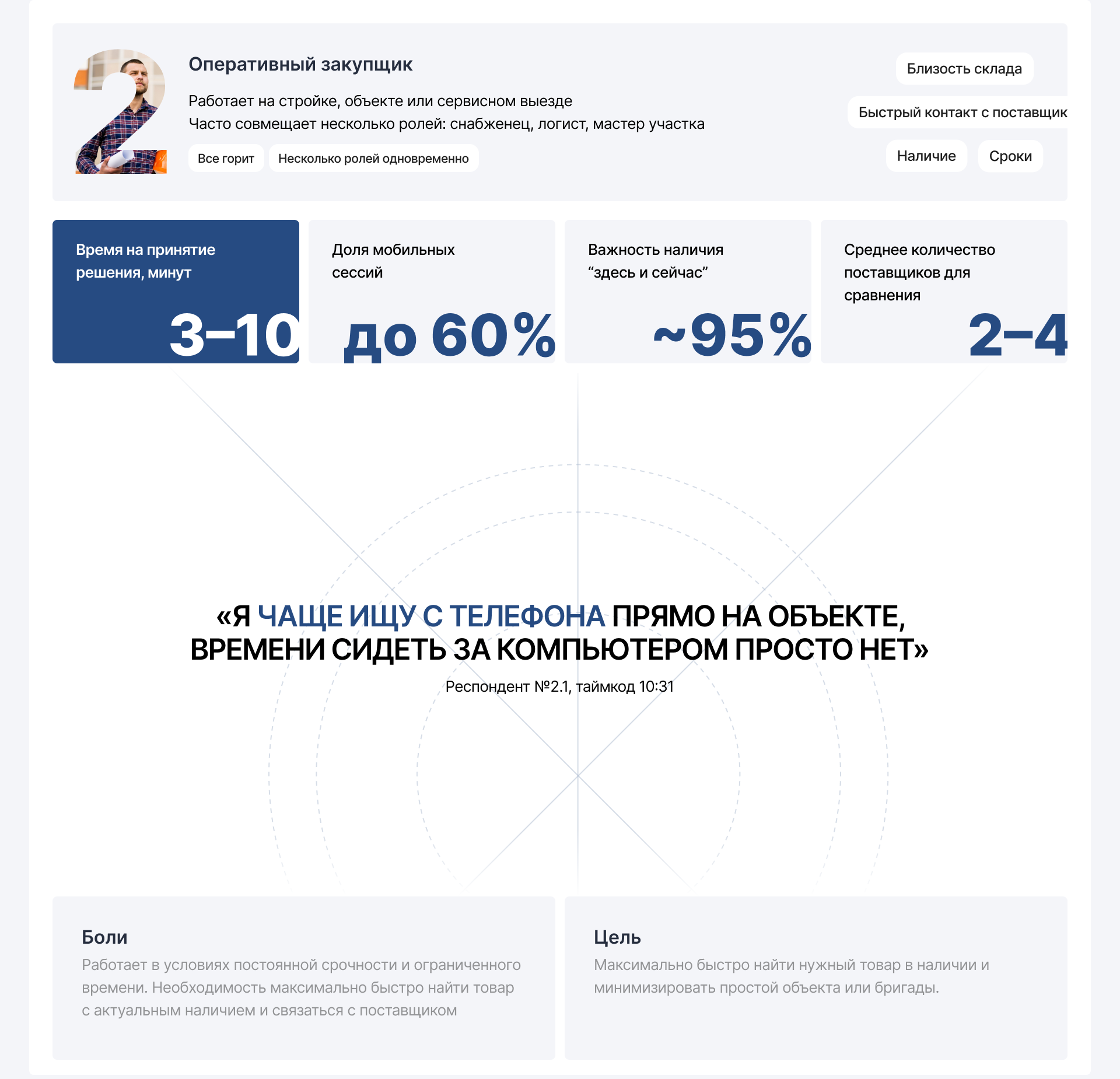Агрегатор электротехники в B2B-сегменте — Изображение №6 — Интерфейсы на Dprofile