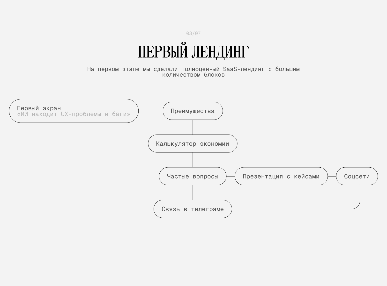 Isessions - редизайн лендинга для B2B SaaS продукта — Изображение №4 — Интерфейсы на Dprofile