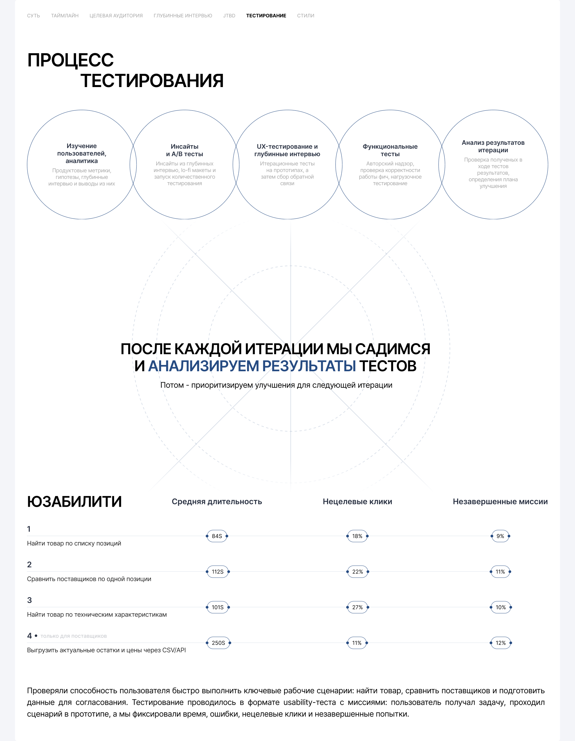 Агрегатор электротехники в B2B-сегменте — Изображение №16 — Интерфейсы на Dprofile