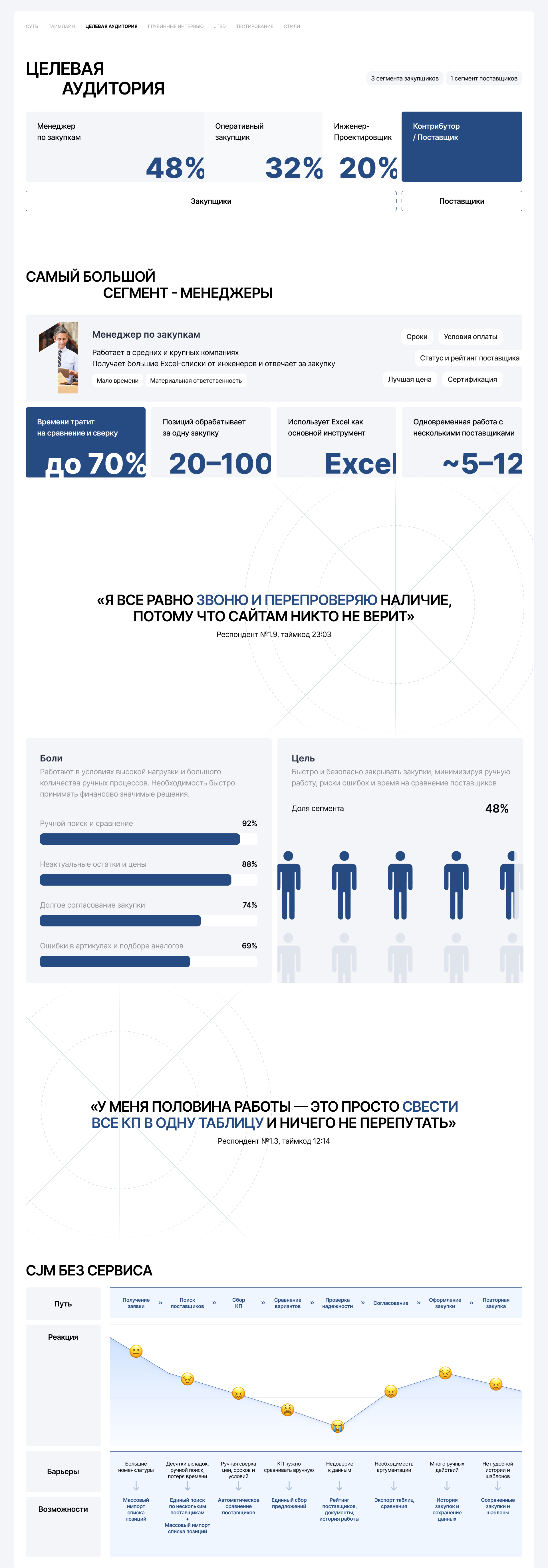 Агрегатор электротехники в B2B-сегменте — Изображение №4 — Интерфейсы на Dprofile