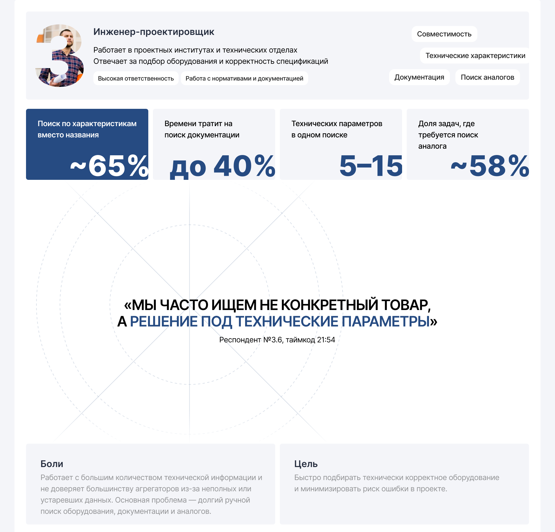 Агрегатор электротехники в B2B-сегменте — Изображение №8 — Интерфейсы на Dprofile