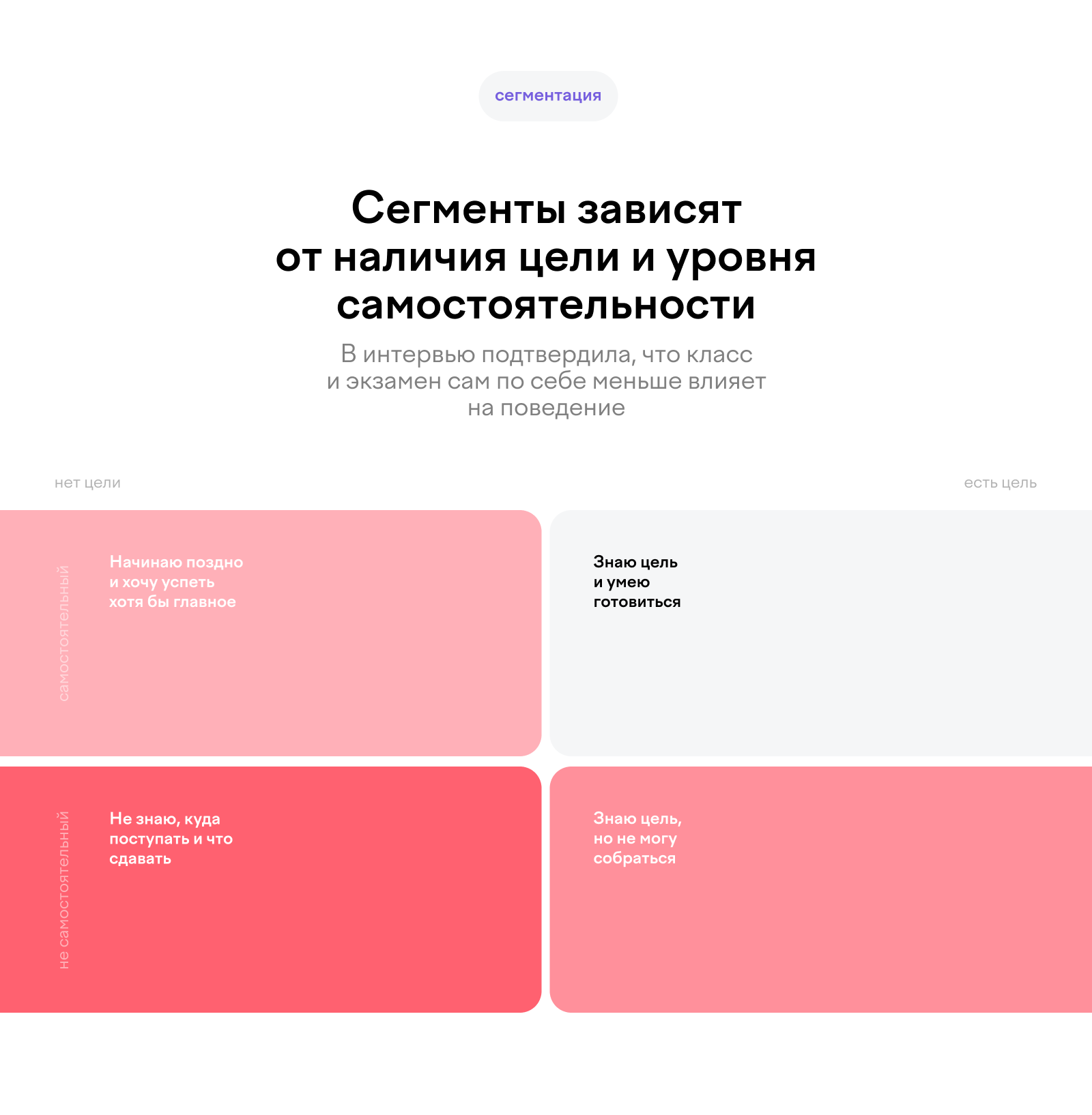 Учи.ру - концепция раздела ЕГЭ и ОГЭ — Изображение №4 — Интерфейсы на Dprofile
