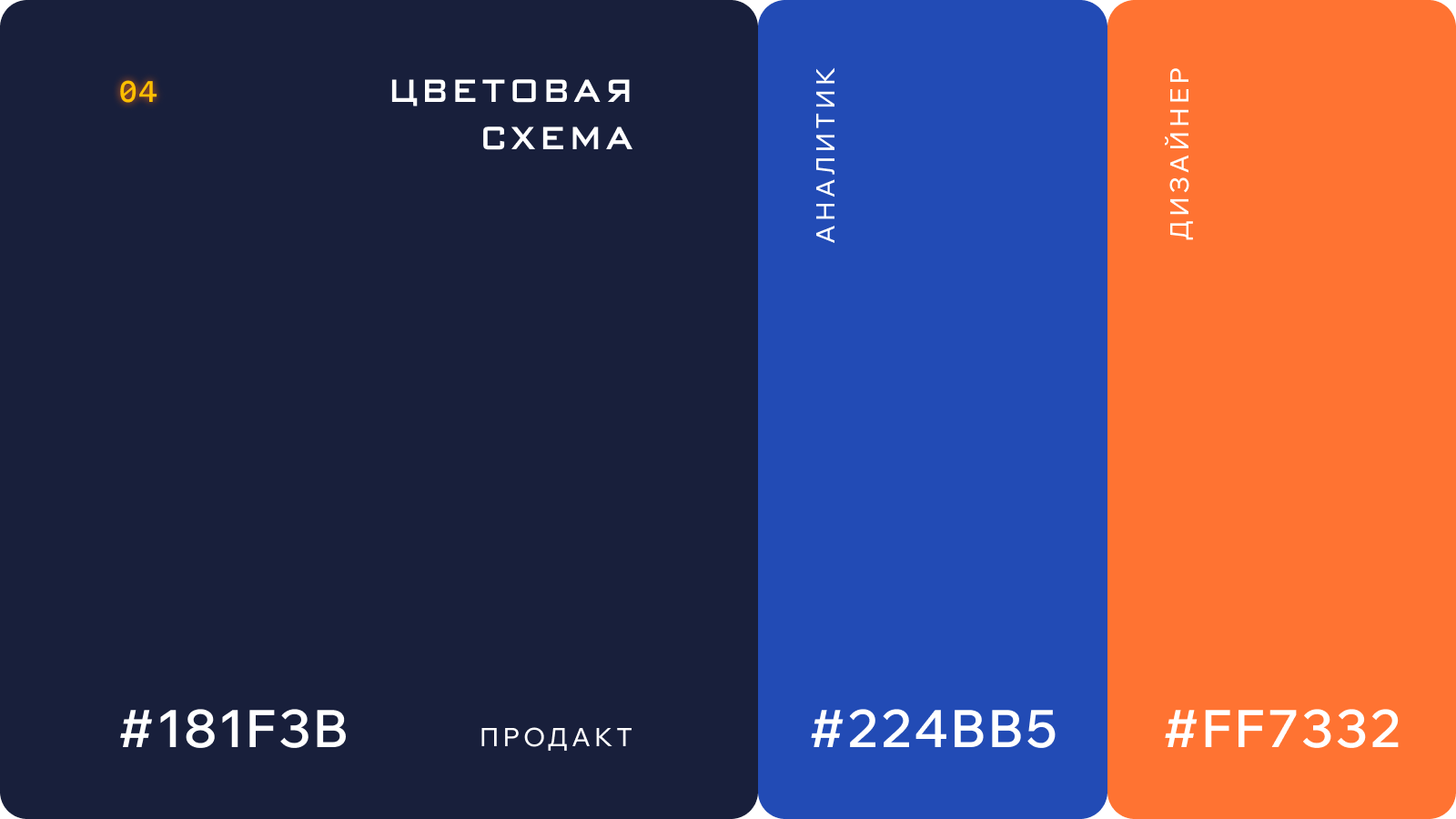 C-(4-1). Айдентика для продуктового сообщества — Изображение №5 — Брендинг на Dprofile