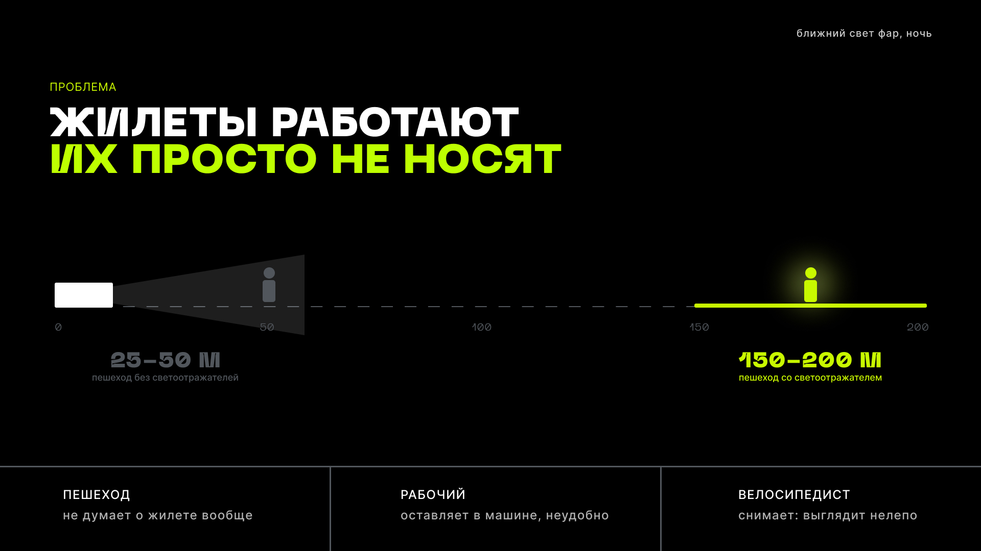 PROTECT. Модульный светоотражающий жилет — Изображение №4 — Промдизайн, Нейро на Dprofile