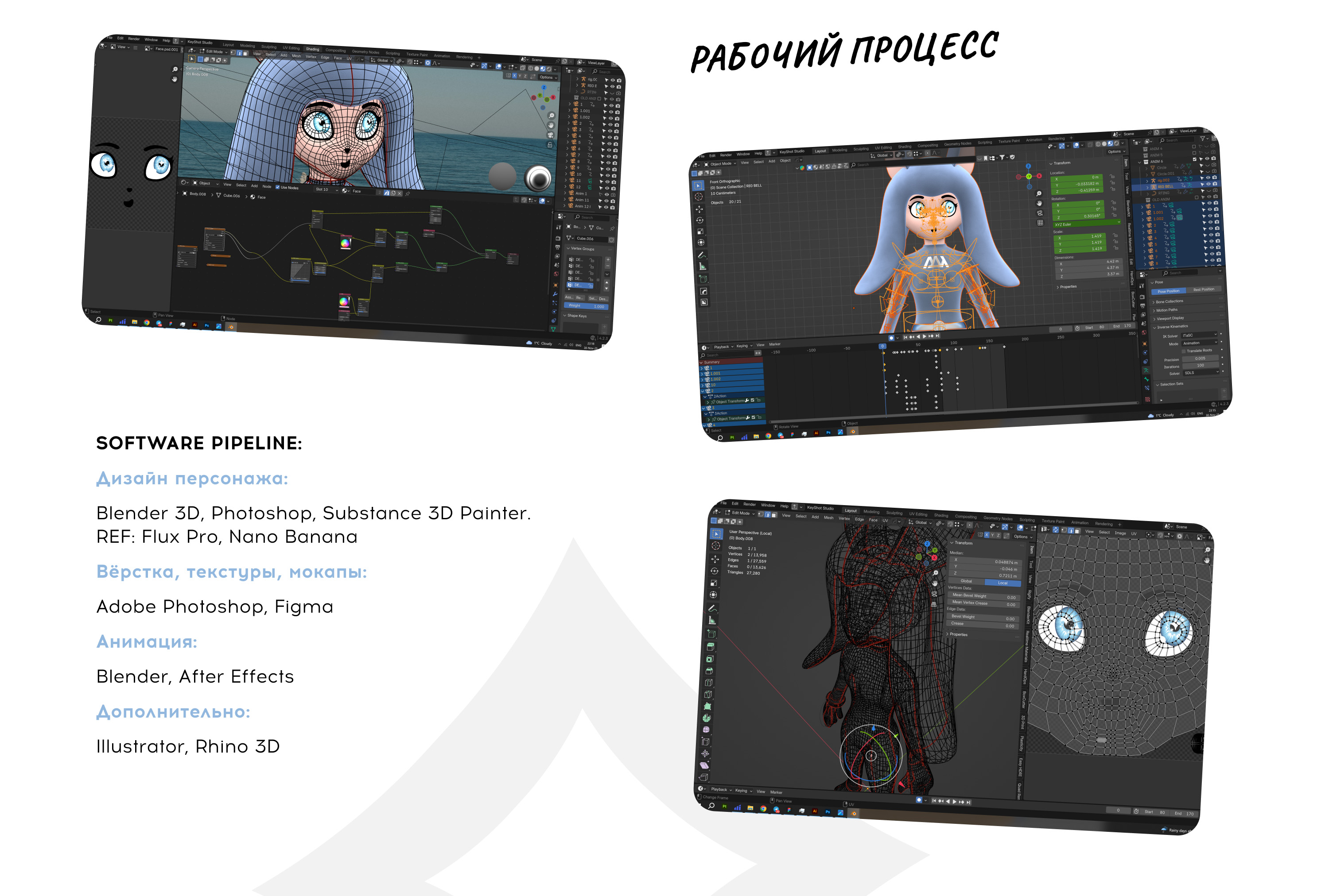 МАСКОТ АДИ — Таврида Арт — Изображение №13 — Брендинг, 3D на Dprofile