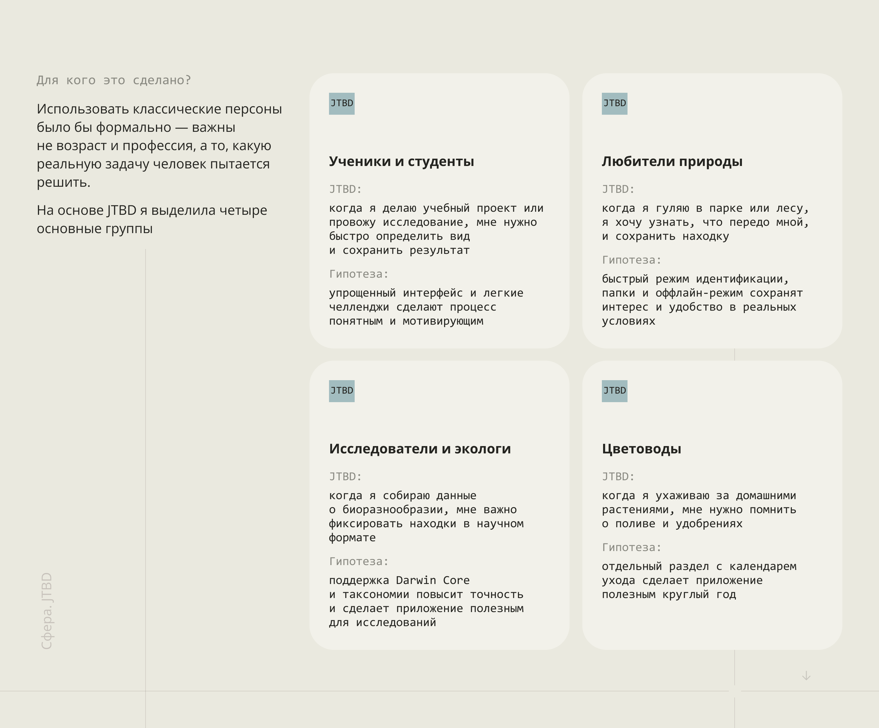mobile app Sphere — Изображение №4 — Интерфейсы на Dprofile