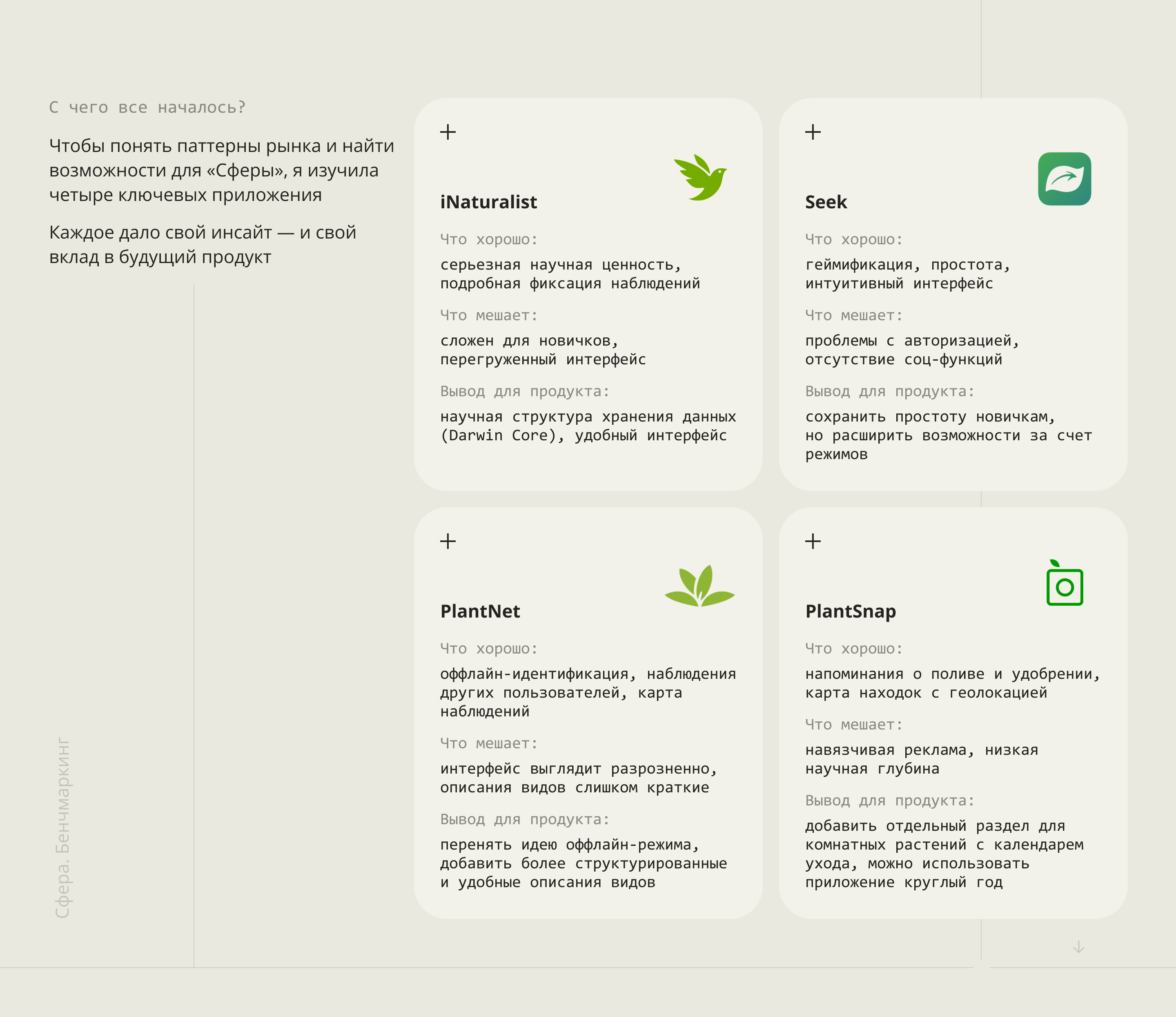 mobile app Sphere — Изображение №3 — Интерфейсы на Dprofile