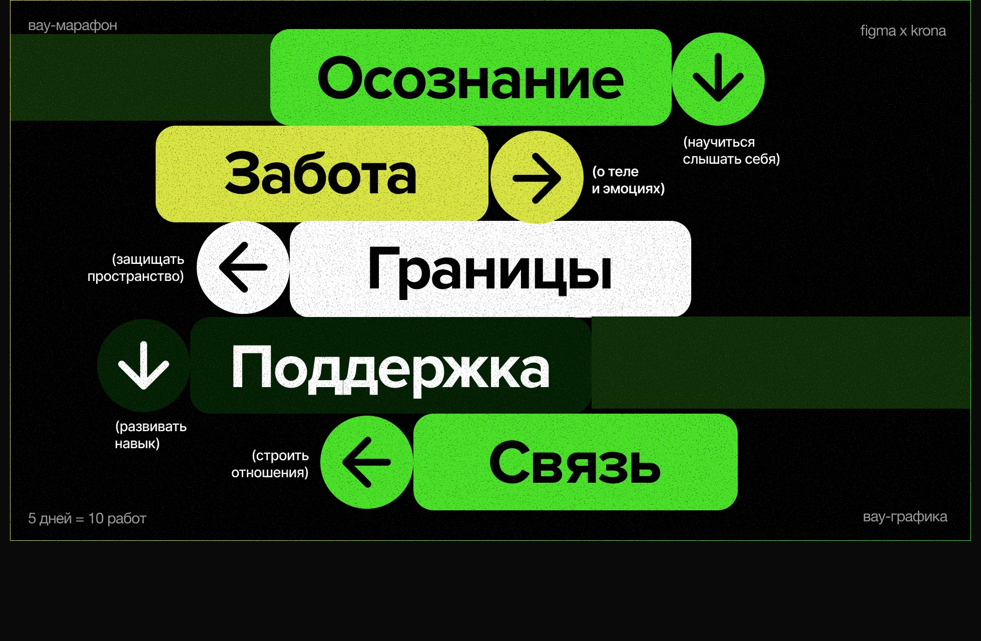 Серия презентаций в Figma — Изображение №3 — Графика, Маркетинг на Dprofile