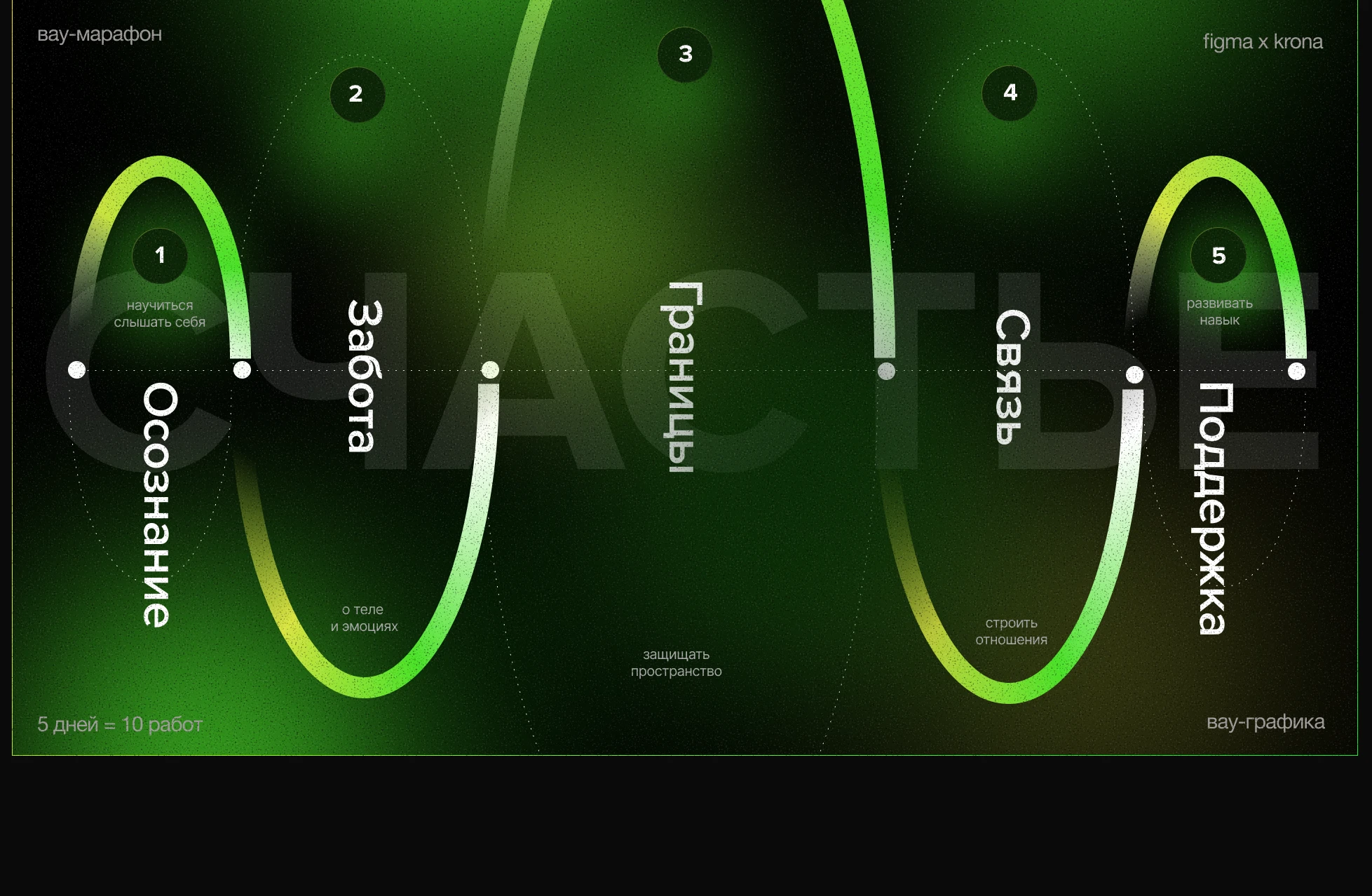 Серия презентаций в Figma — Изображение №2 — Графика, Маркетинг на Dprofile