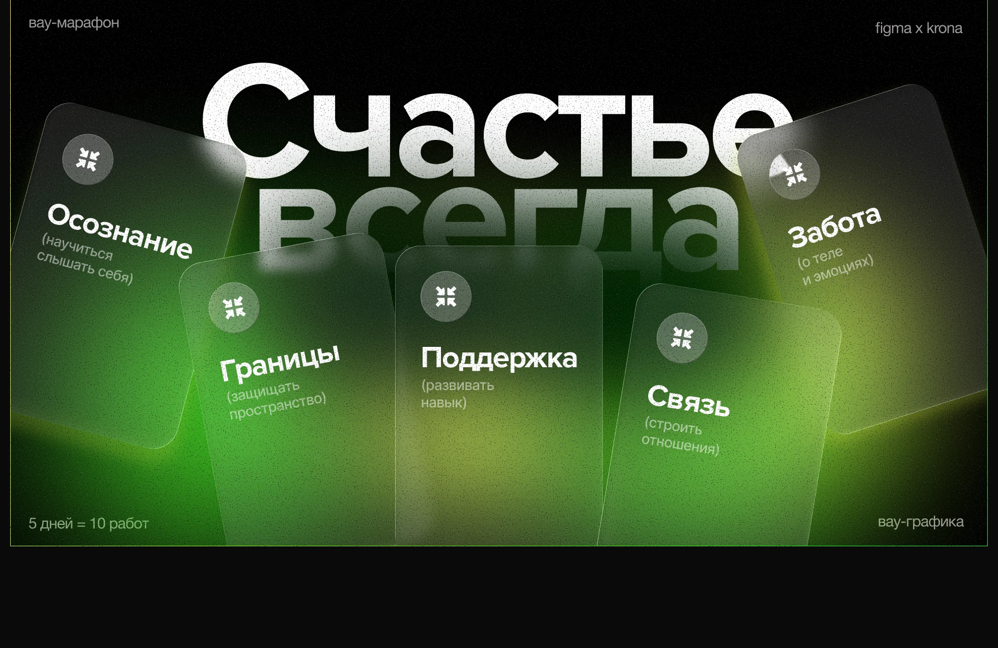 Серия презентаций в Figma — Изображение №5 — Графика, Маркетинг на Dprofile