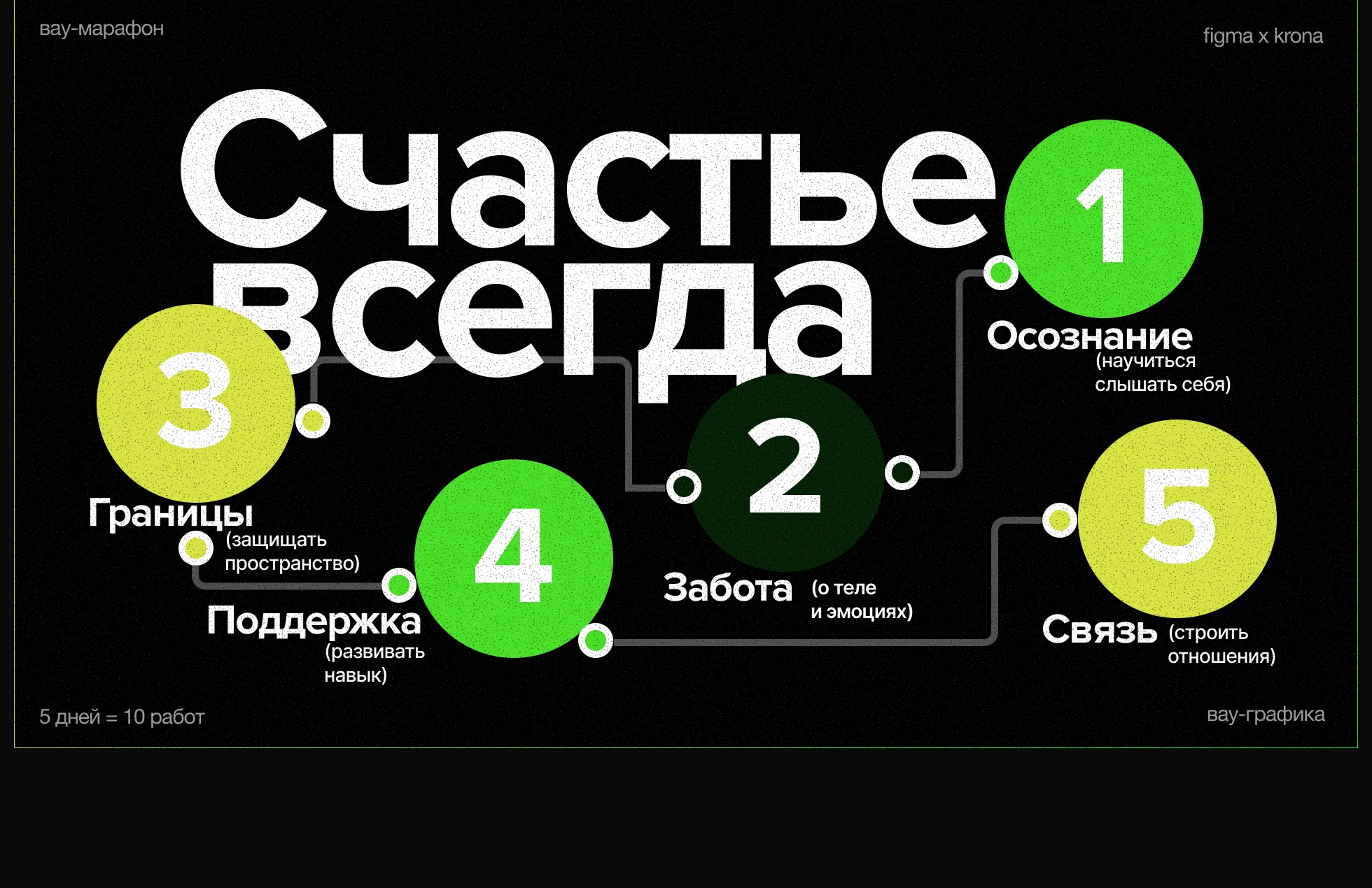 Серия презентаций в Figma — Изображение №4 — Графика, Маркетинг на Dprofile