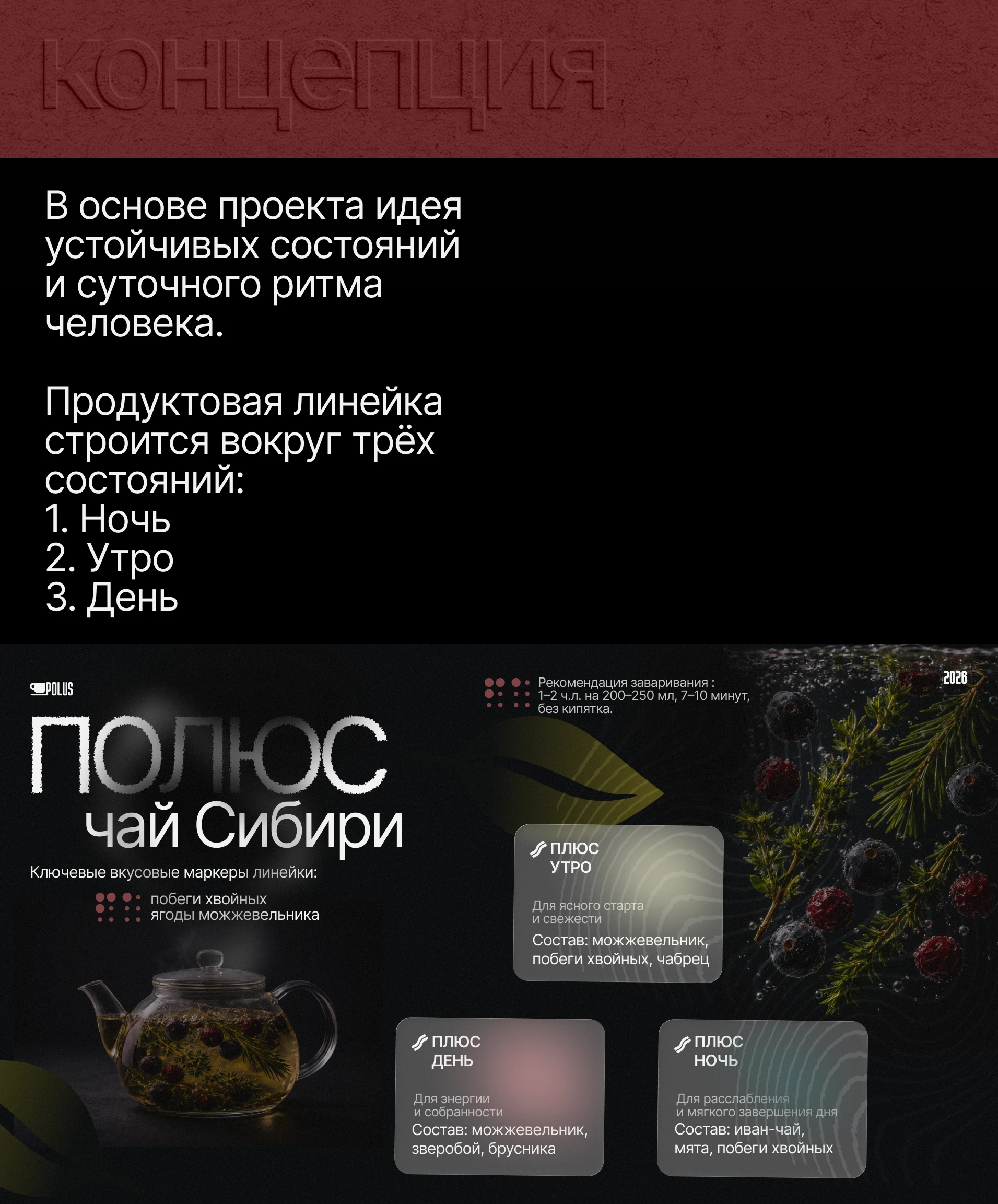 Презентация продукта — Изображение №7 — Интерфейсы, Маркетинг на Dprofile