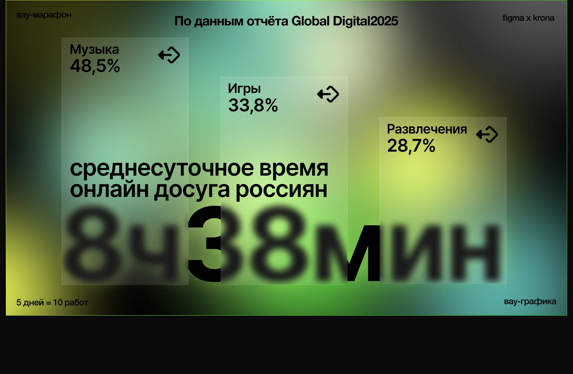 Серия презентаций в Figma — Изображение №12 — Графика, Маркетинг на Dprofile