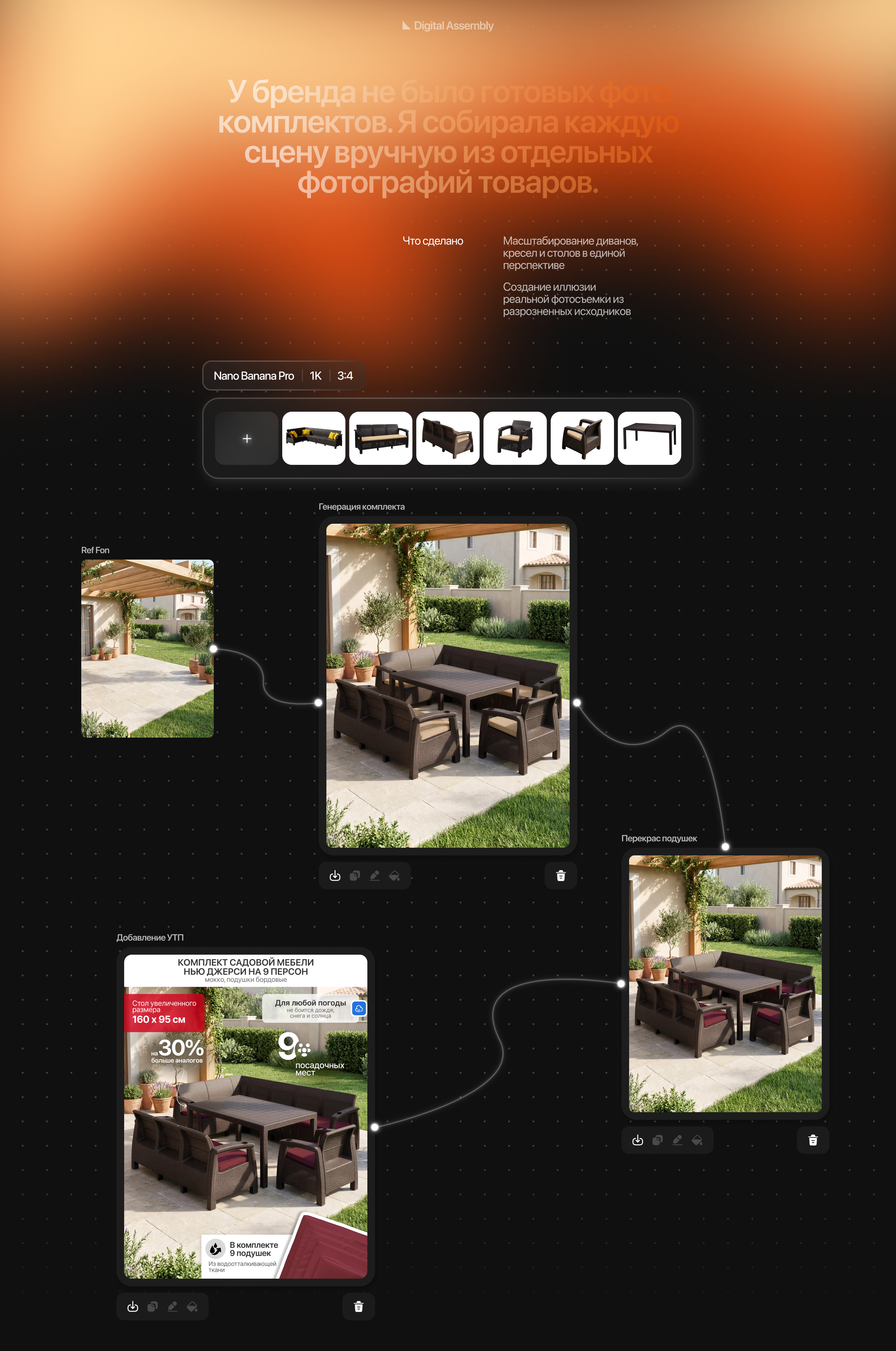Outdoor Furniture Infographics Generative AI & Visual Ident… — Изображение №4 — Графика, Нейро на Dprofile