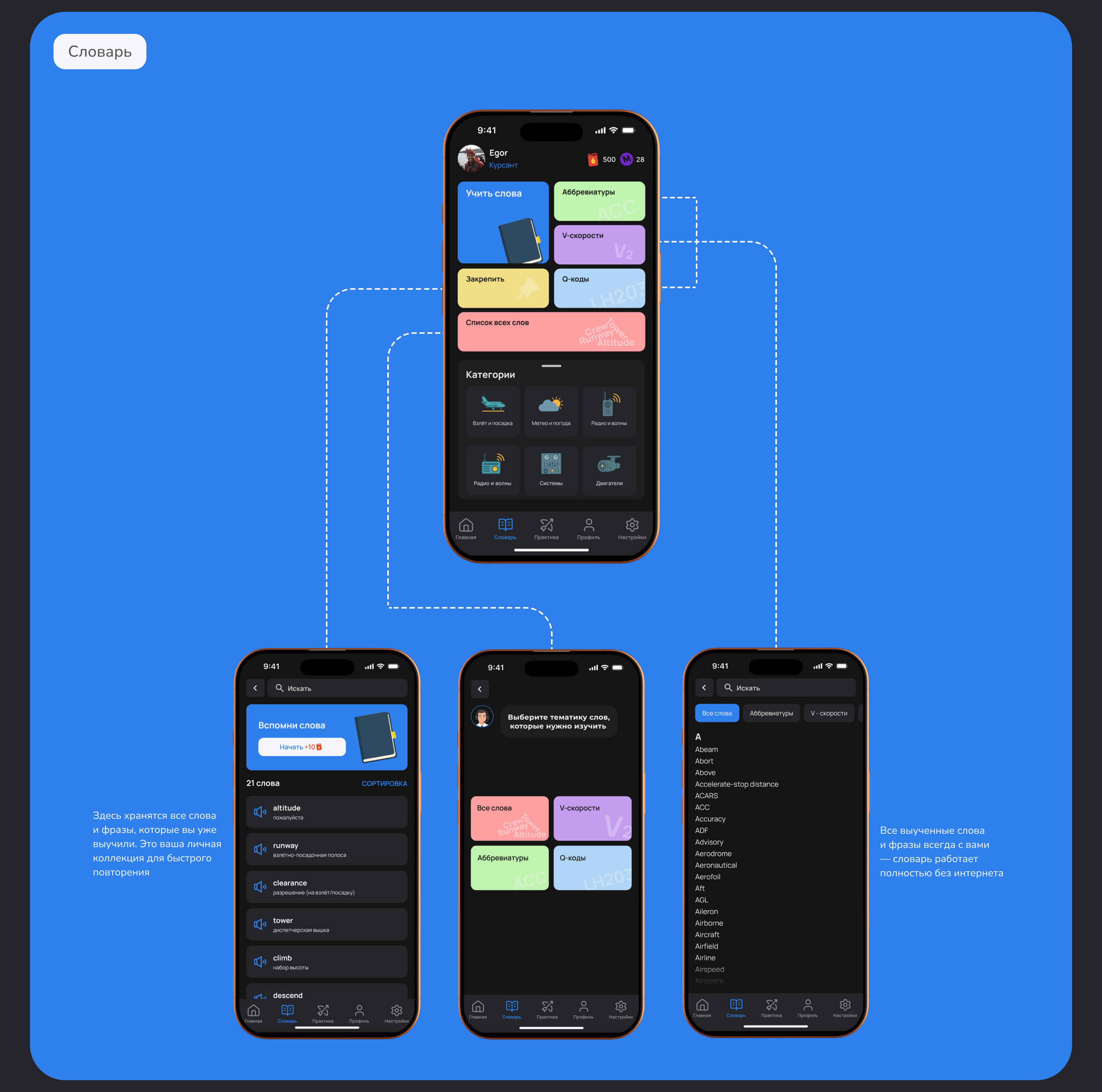 Sky English — Изображение №12 — Интерфейсы на Dprofile