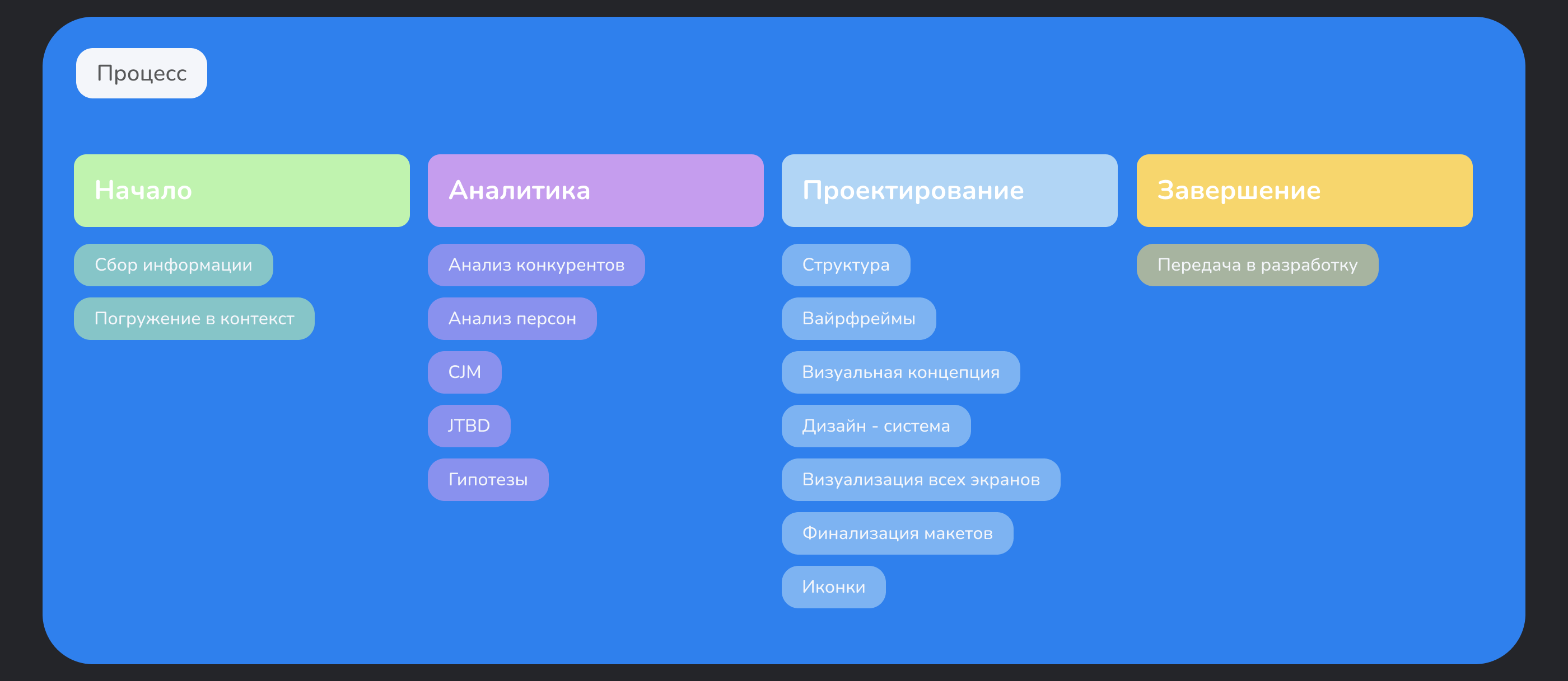 Sky English — Изображение №3 — Интерфейсы на Dprofile