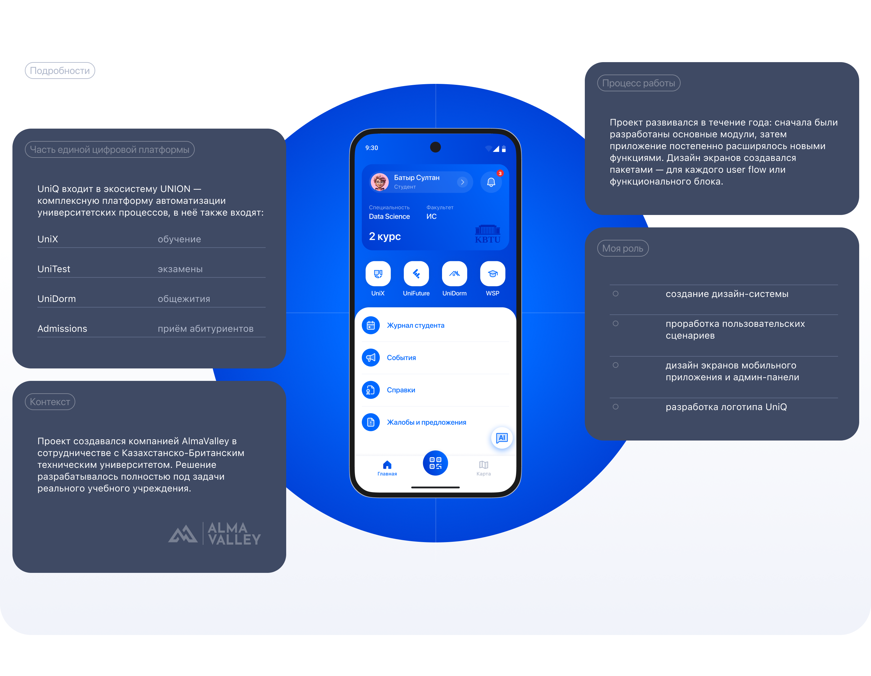 UniQ | Приложение для университета + админ-панель — Изображение №3 — Интерфейсы, Анимация на Dprofile