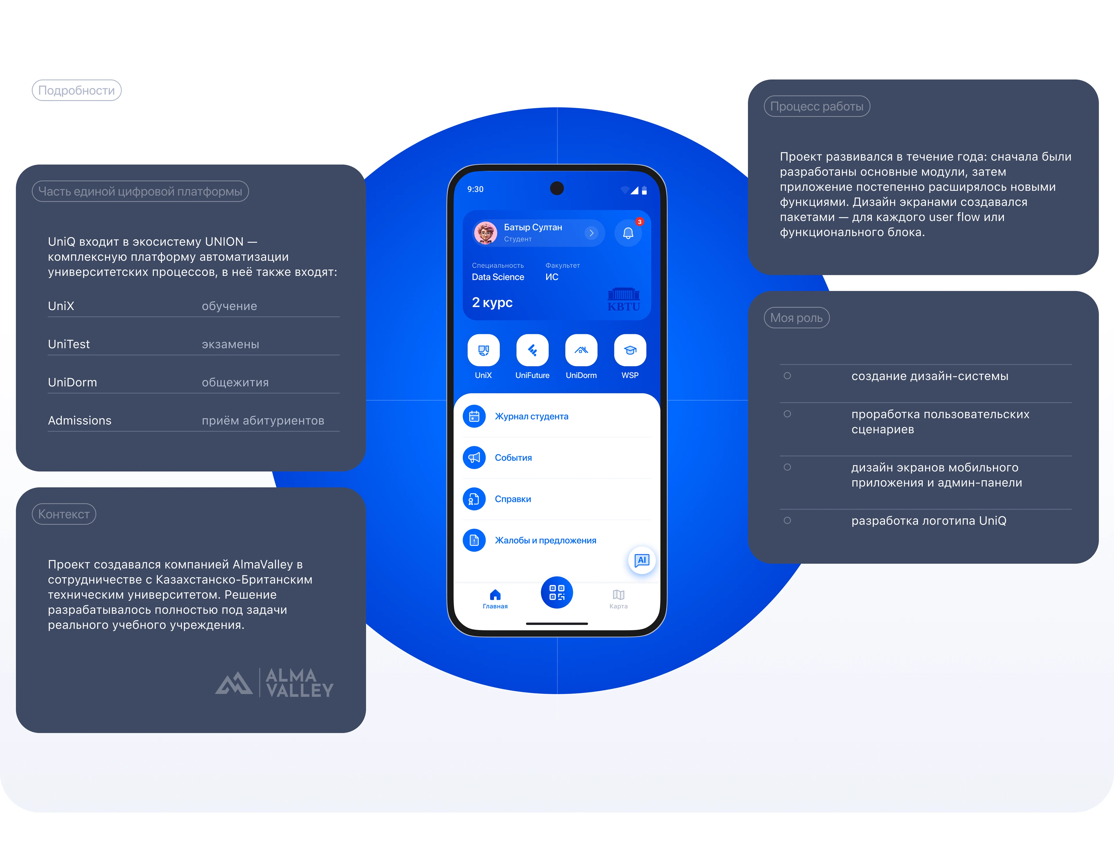 UniQ | Приложение для университета + админ-панель — Изображение №3 — Интерфейсы, Анимация на Dprofile