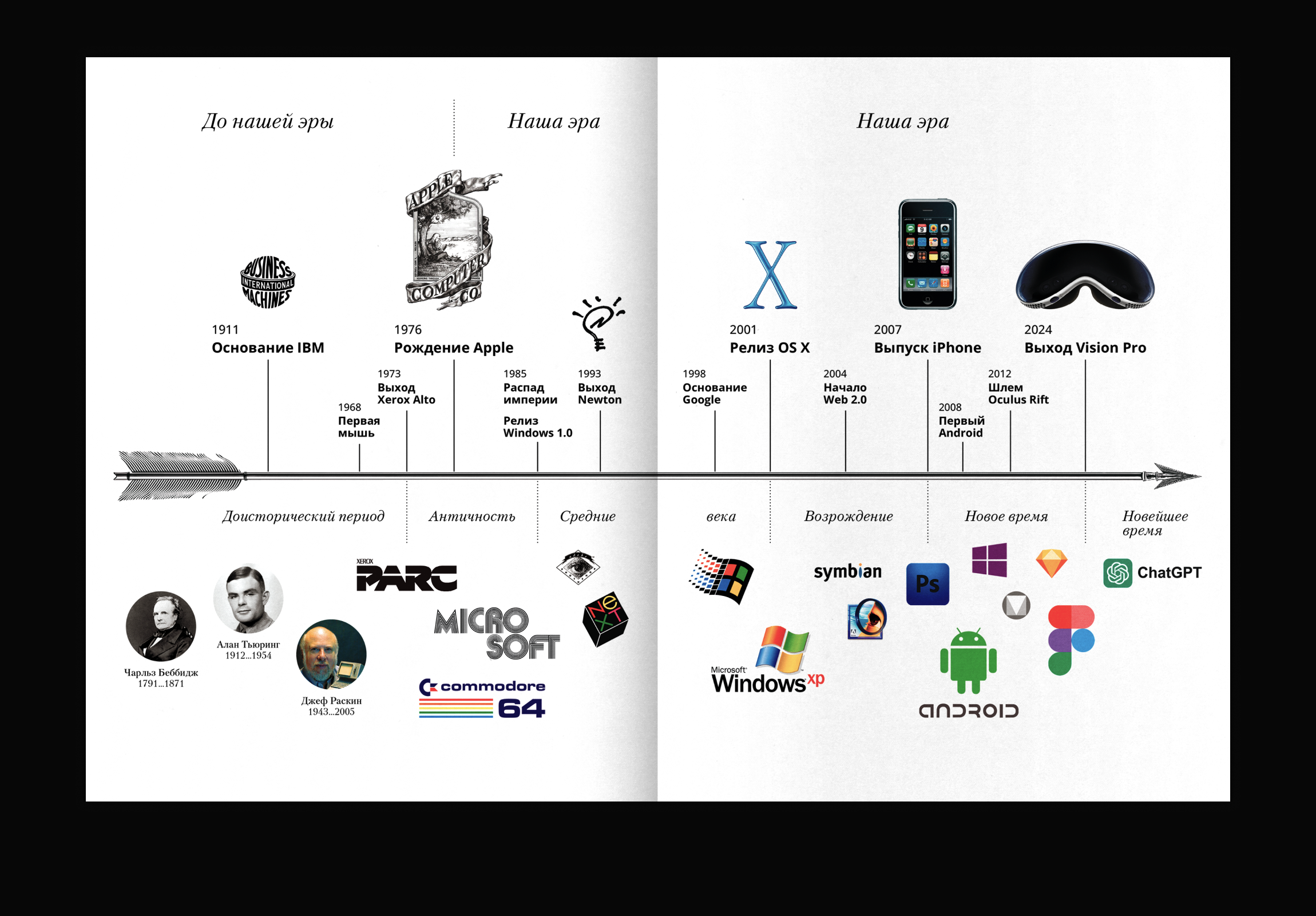 Путеводитель по кнопкам — Изображение №6 — Интерфейсы, Графика на Dprofile