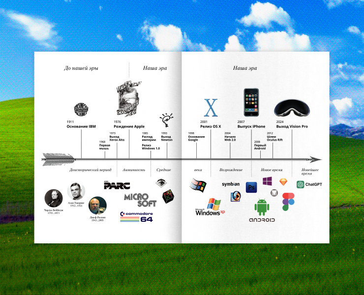 Путеводитель по кнопкам — Интерфейсы, Графика на Dprofile