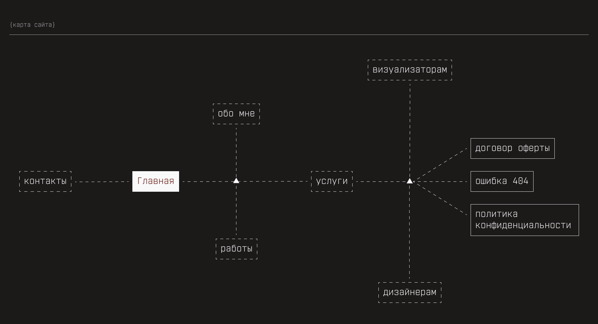Сайт на Тильде для 3D визуализатора интерьера — Изображение №5 — Интерфейсы на Dprofile