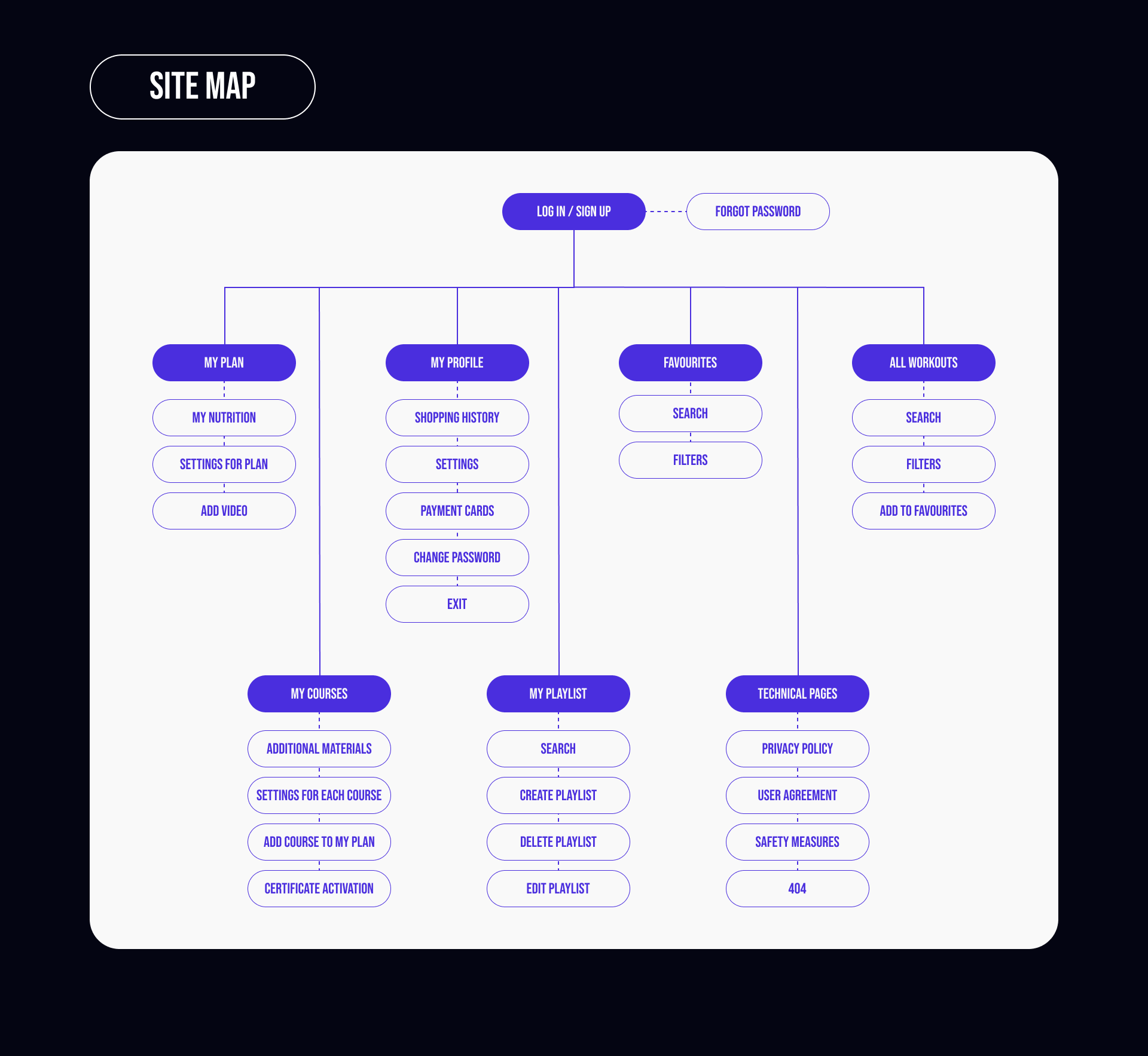 Платформа и мобильное приложение для фитнеса — Изображение №3 — Интерфейсы на Dprofile