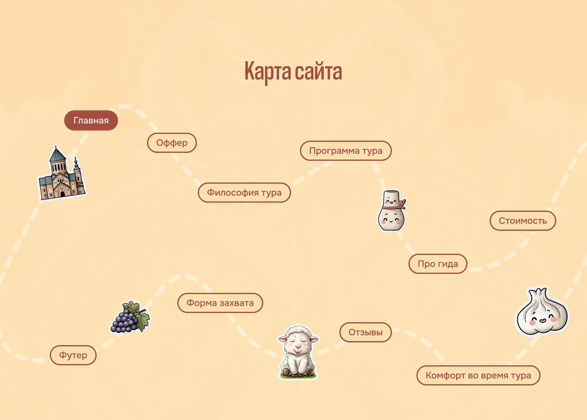 Сайт для продажи тура в Грузию — Изображение №10 — Интерфейсы, Иллюстрация на Dprofile