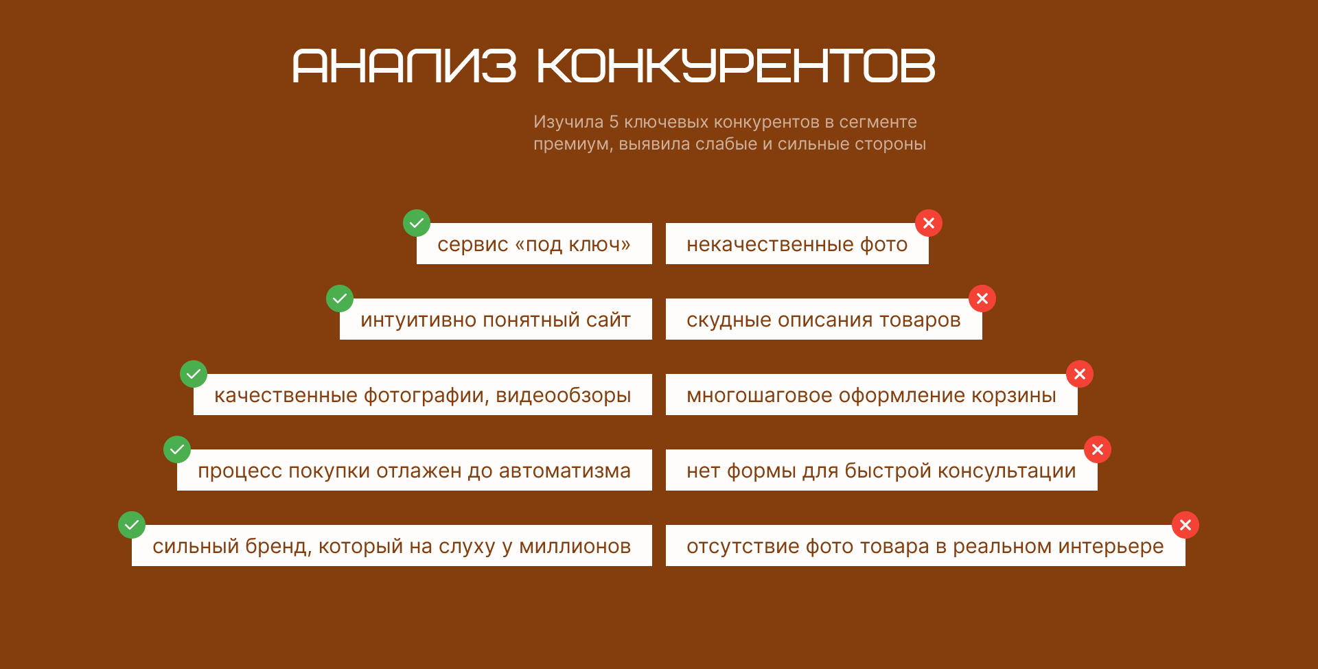 Интернет-магазин на Тильде дизайнерской мебели — Изображение №5 — Интерфейсы на Dprofile