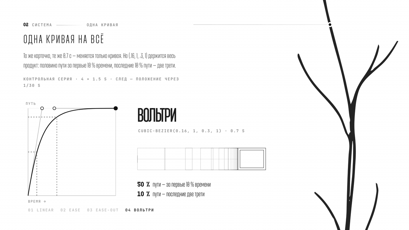 ВОЛЬТРИ — Изображение №3 — Интерфейсы, Анимация на Dprofile