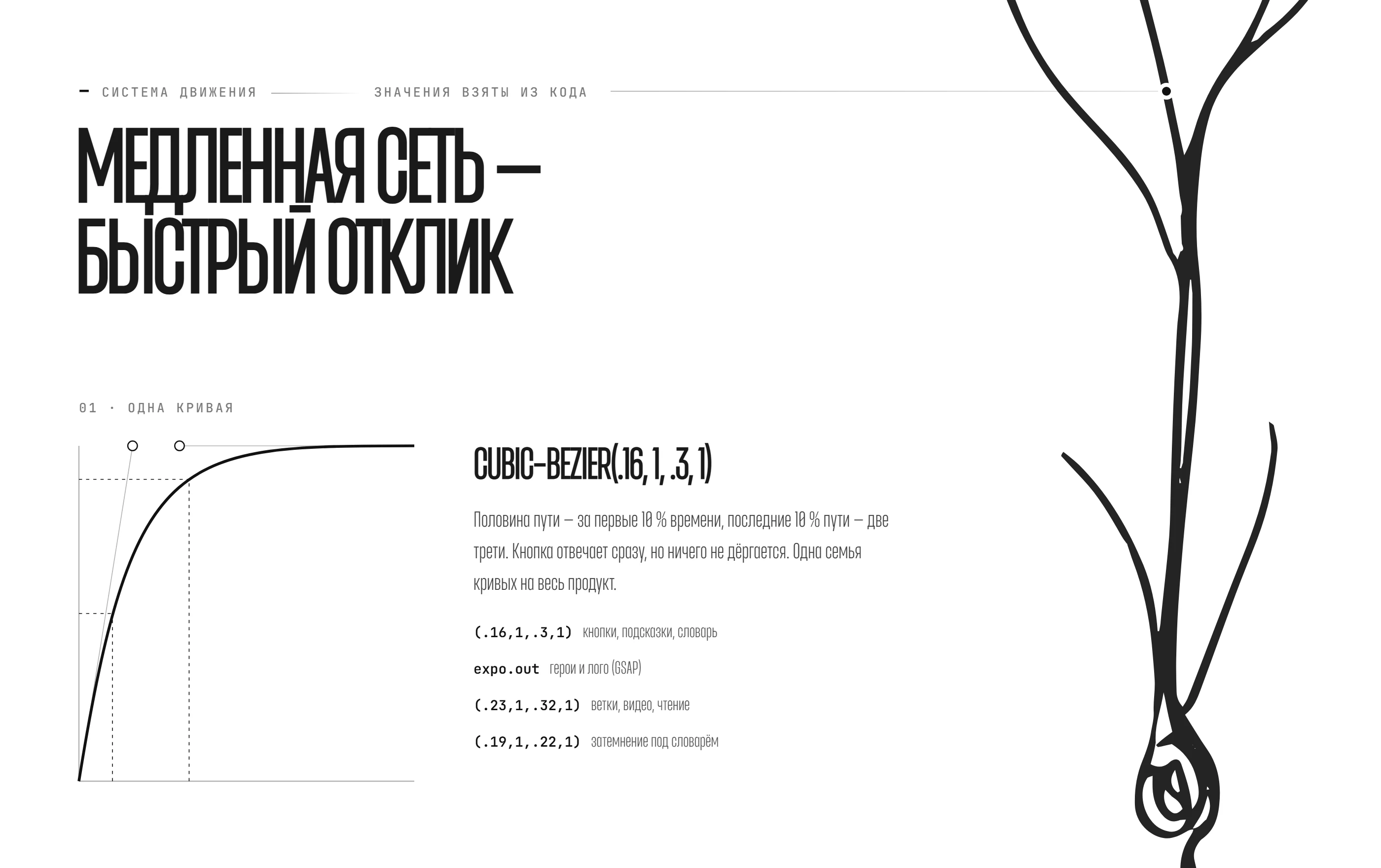 ВОЛЬТРИ — Изображение №28 — Интерфейсы, Анимация на Dprofile