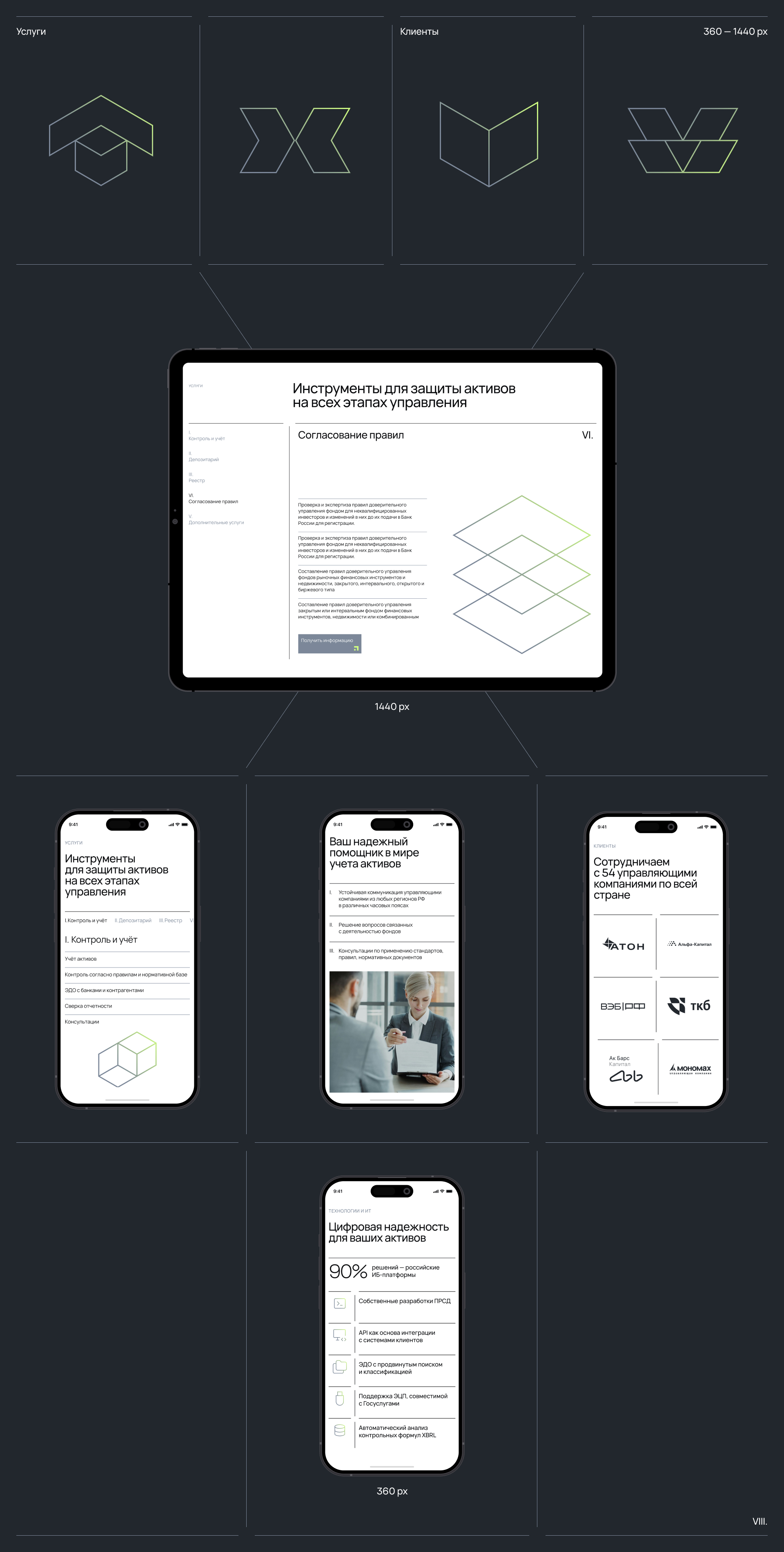 Первый специализированный депозитарий | ПРСД — Изображение №6 — Интерфейсы на Dprofile
