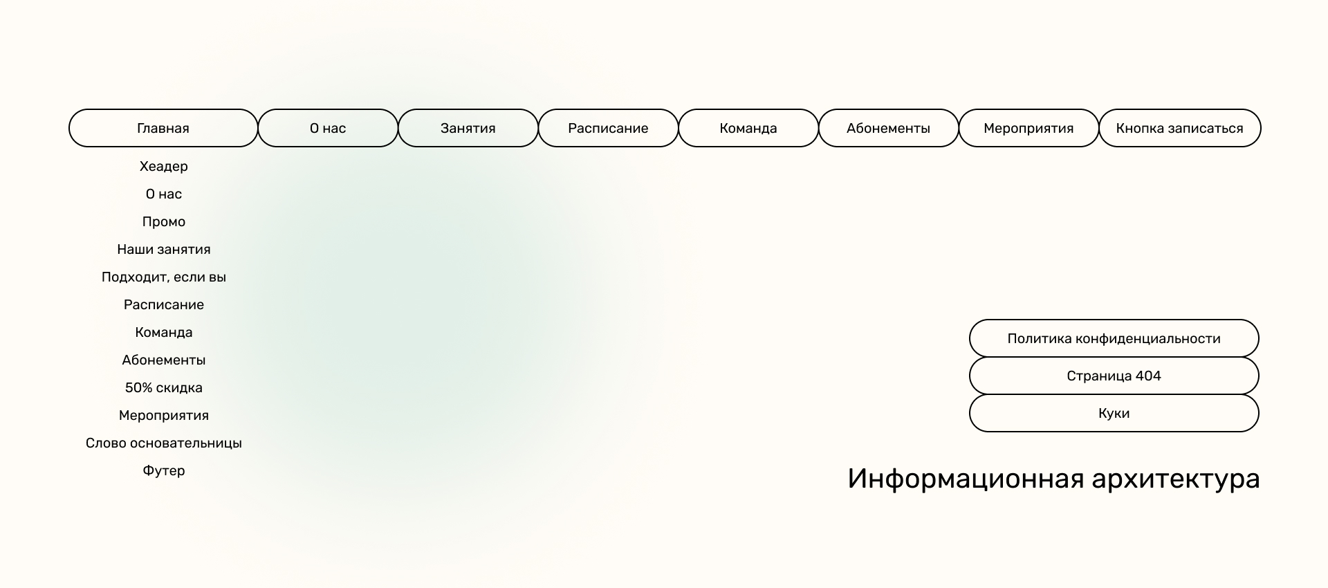 Pranayama | UI UX для студии йоги — Изображение №5 — Интерфейсы на Dprofile