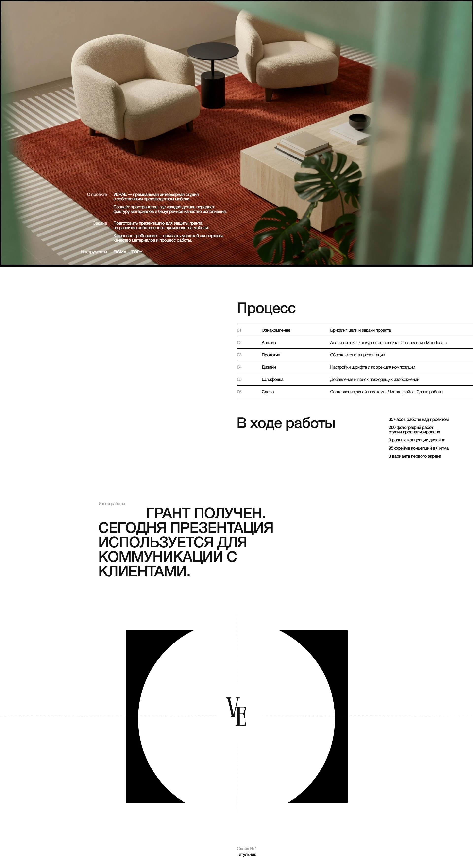 Студия интерьера - презентация — Изображение №2 — Маркетинг на Dprofile