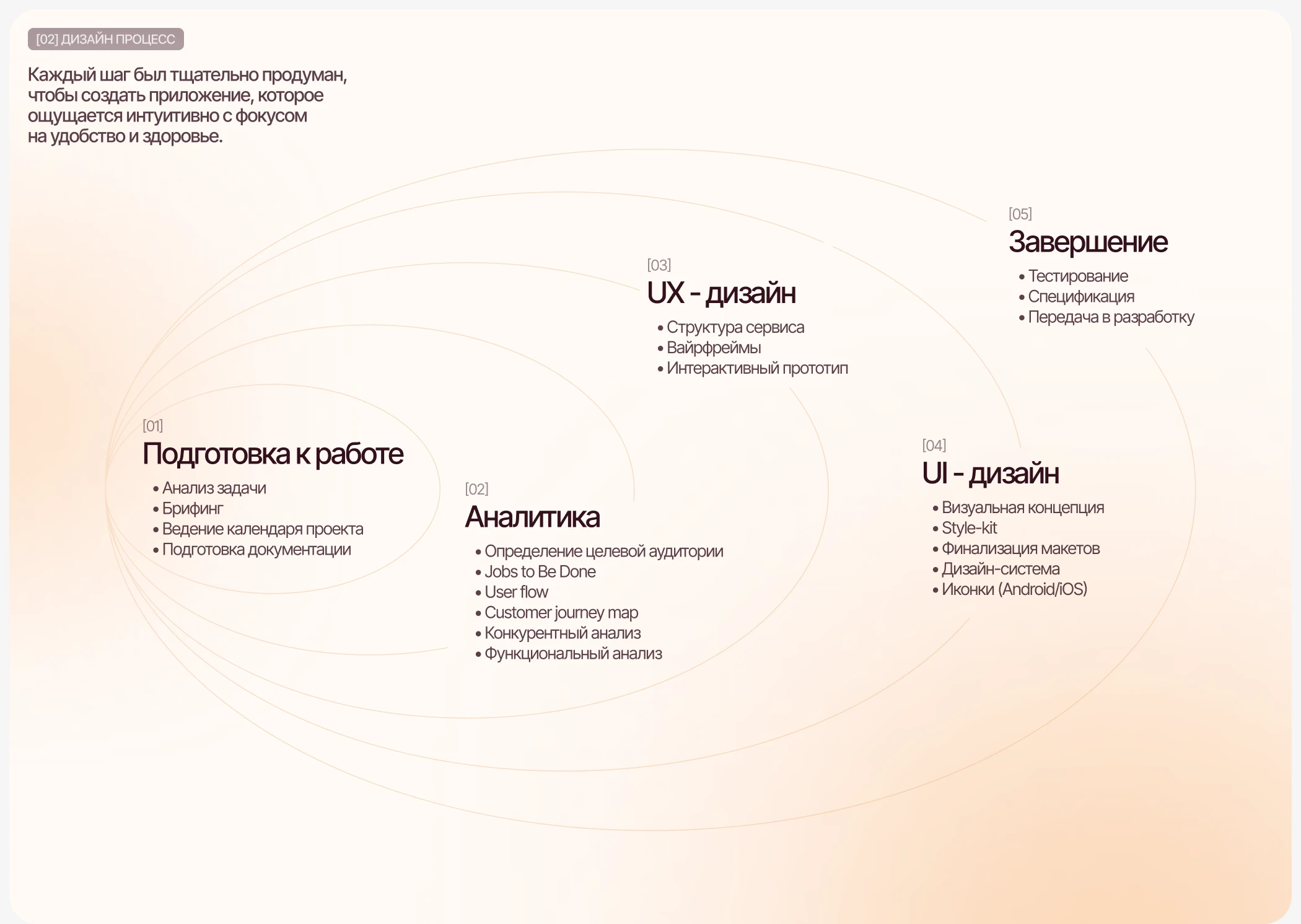 Namaste Yoga | Мобильное приложение — Изображение №3 — Интерфейсы на Dprofile